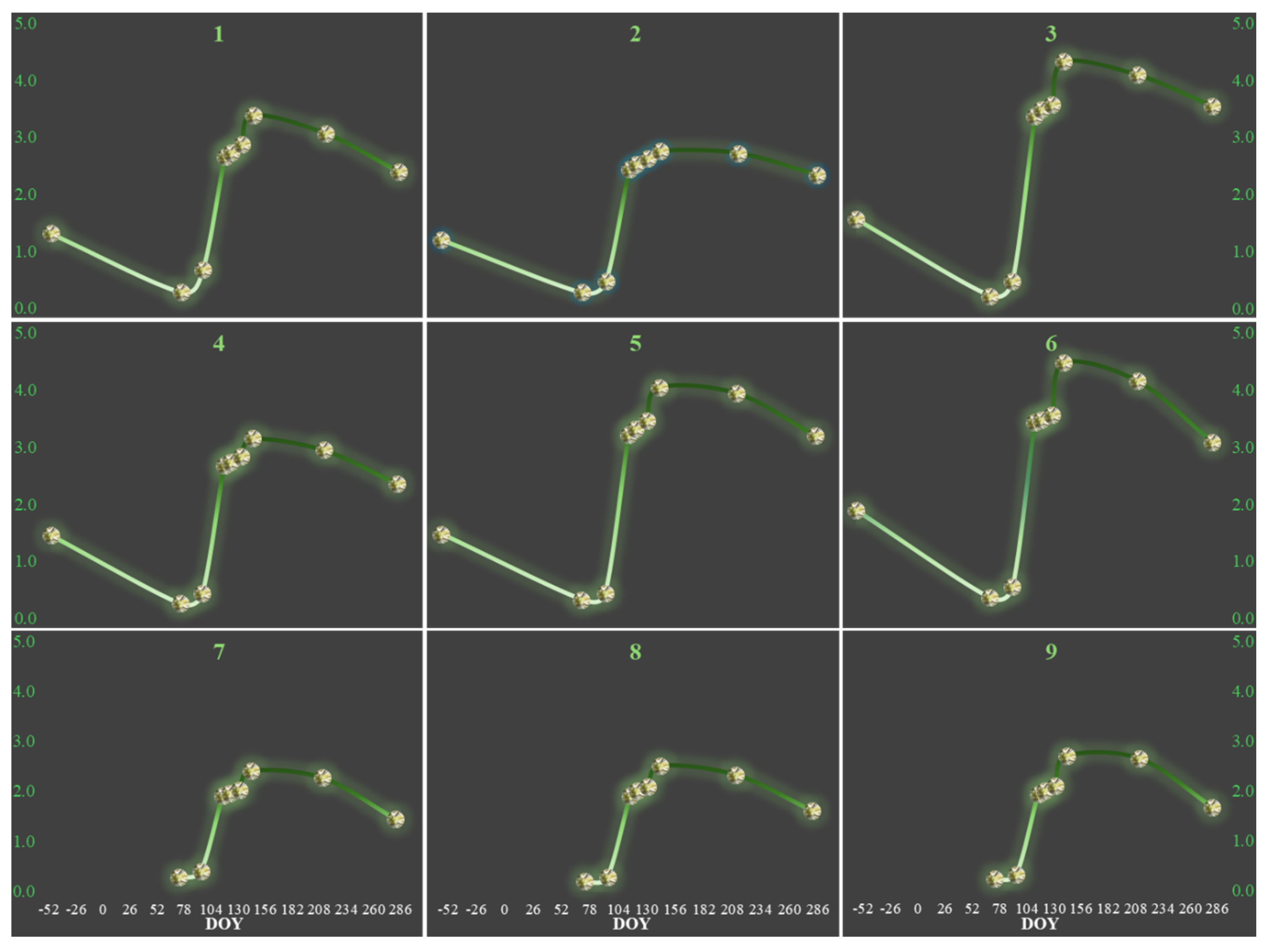 Forests 16 00904 g005