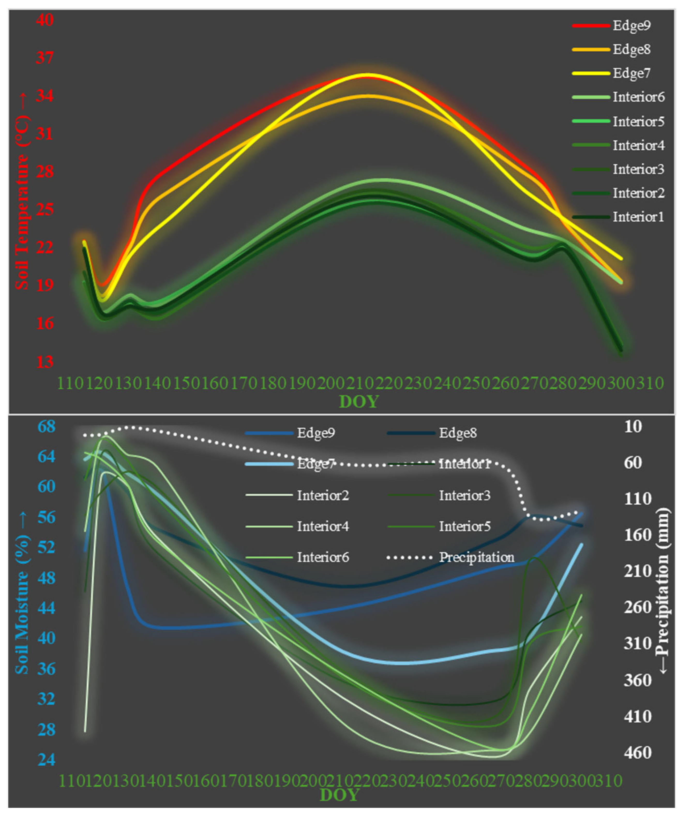 Forests 16 00904 g007