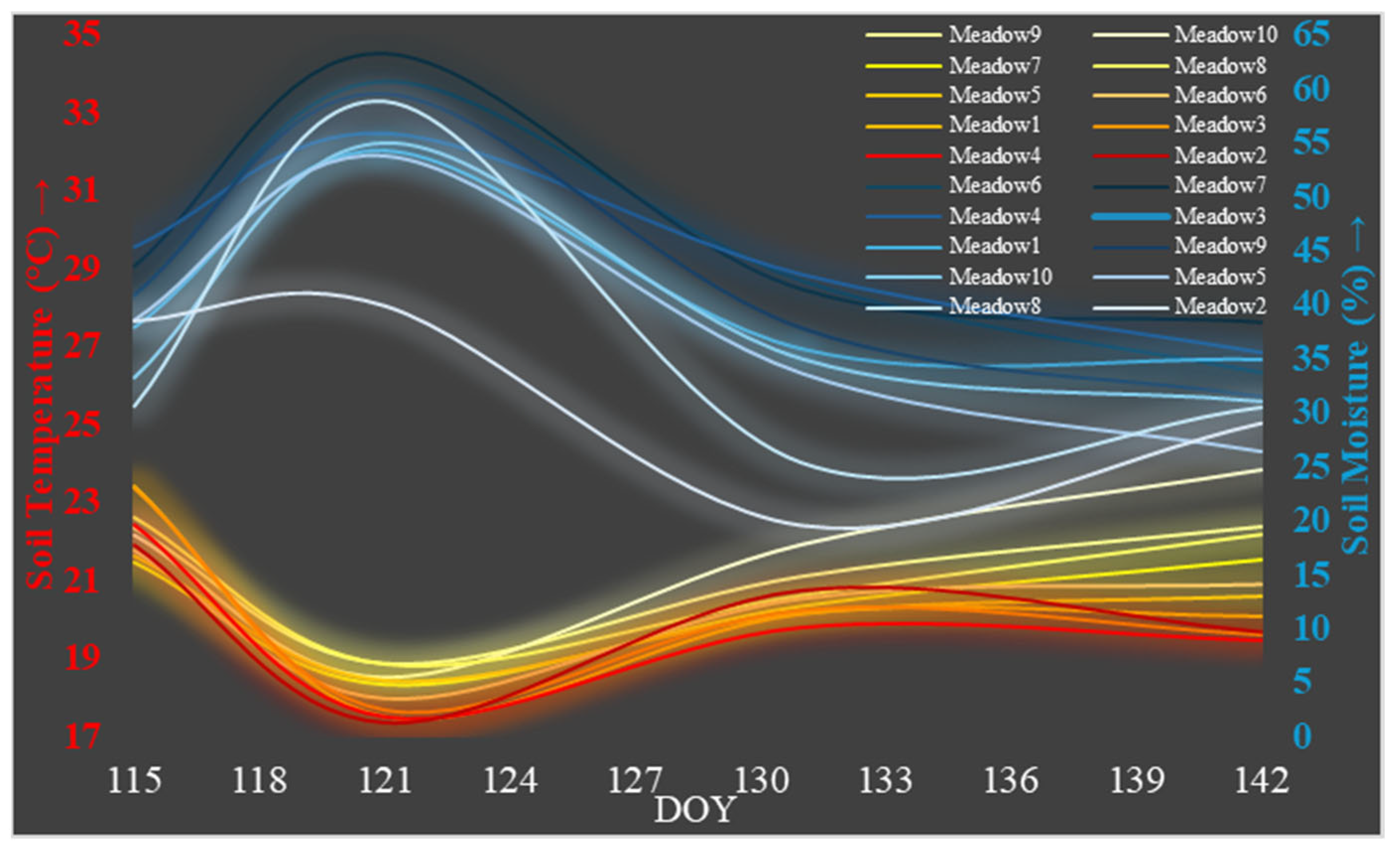 Forests 16 00904 g008