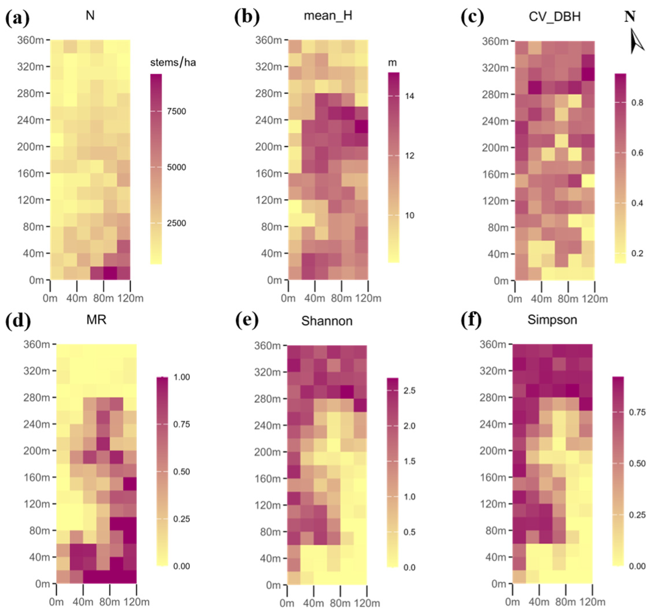 Forests 16 00905 g005