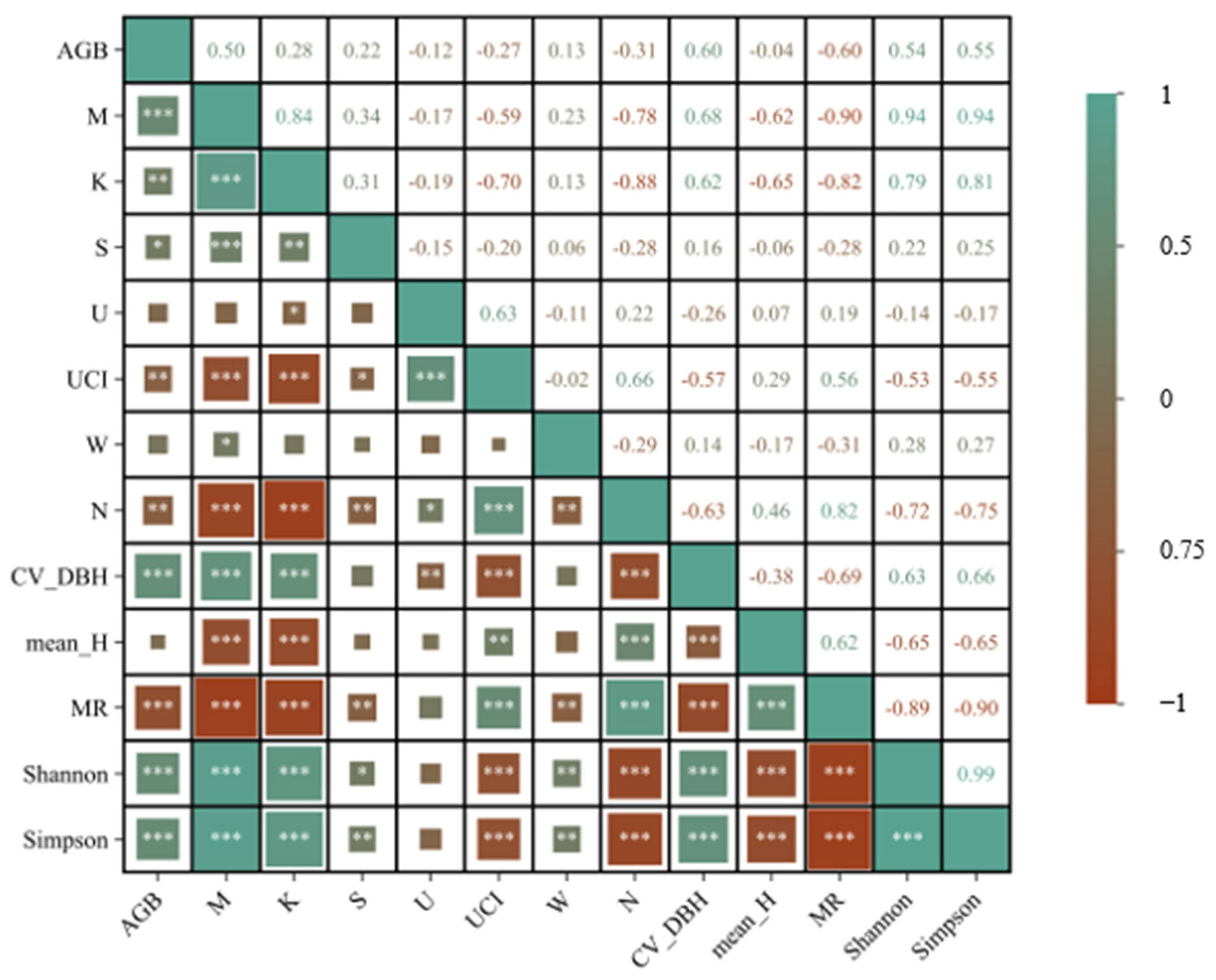 Forests 16 00905 g006