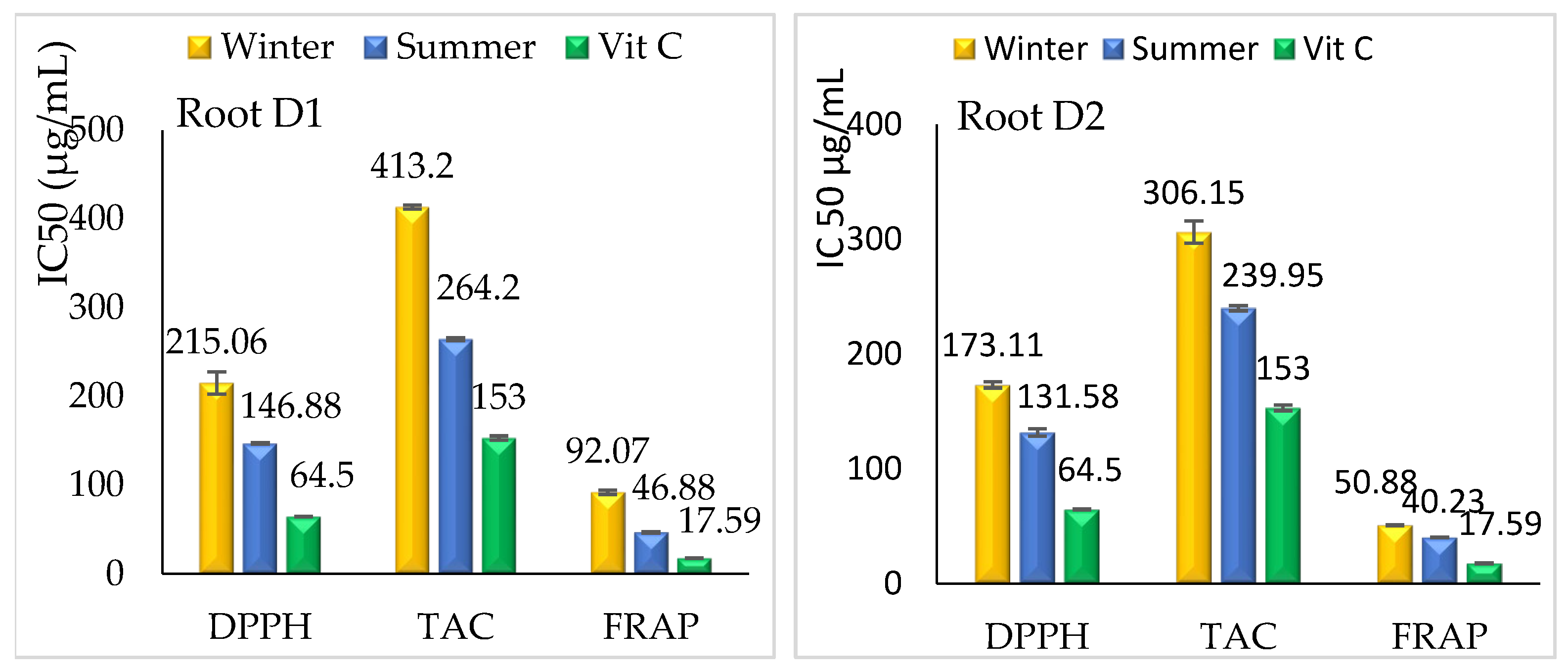 Forests 16 00906 g006