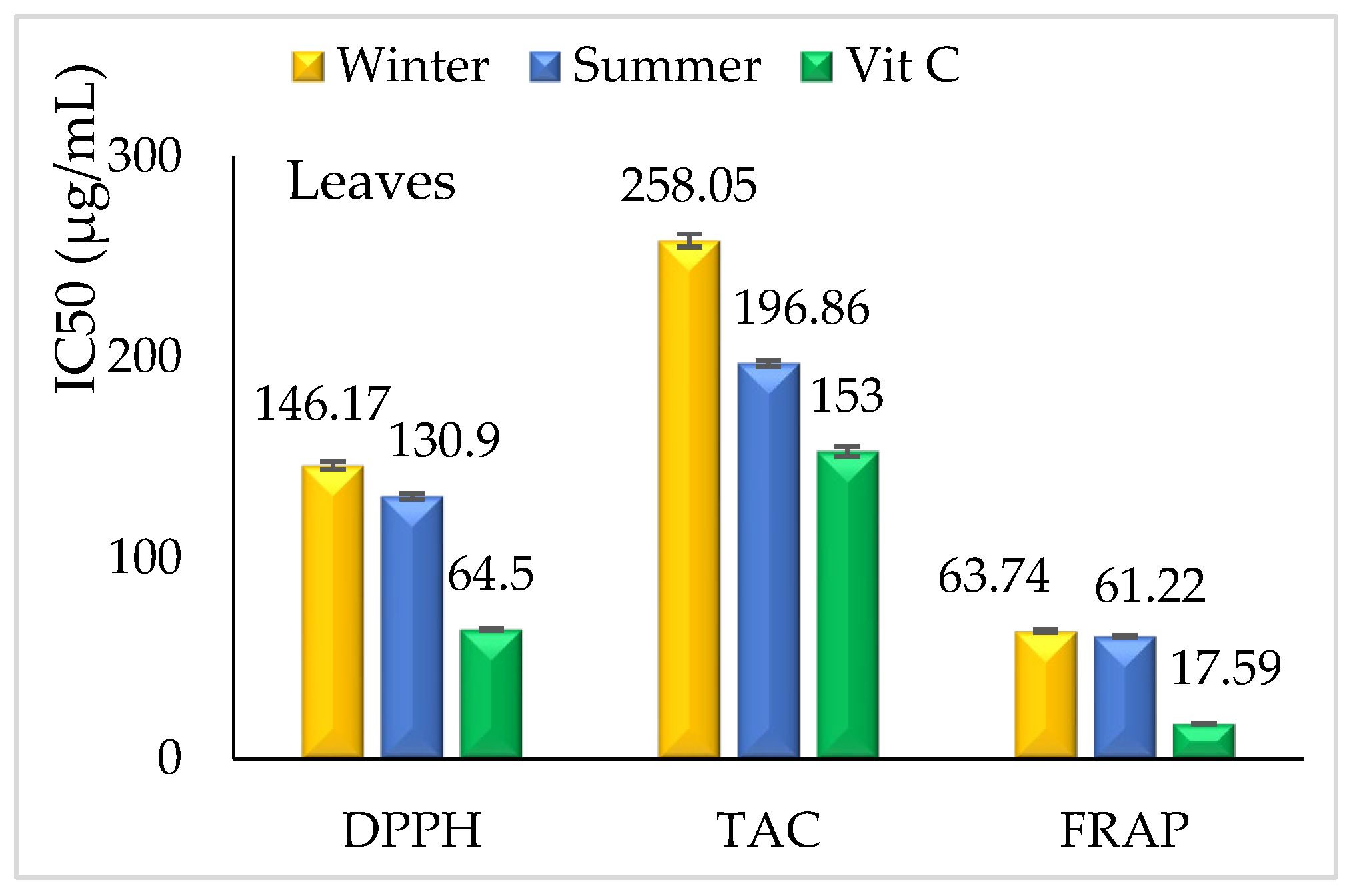 Forests 16 00906 g007
