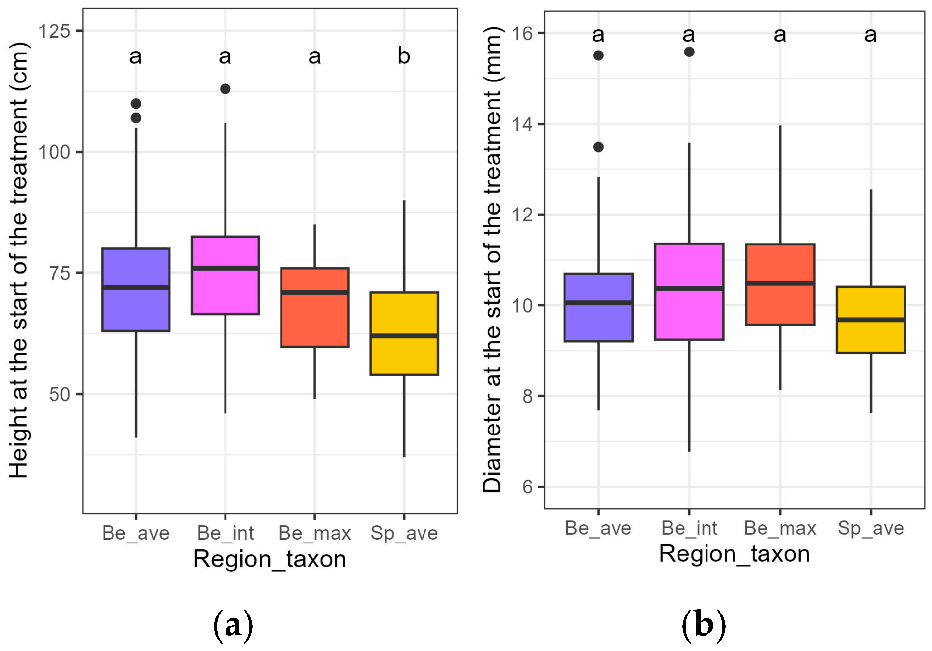 Forests 16 00907 g003