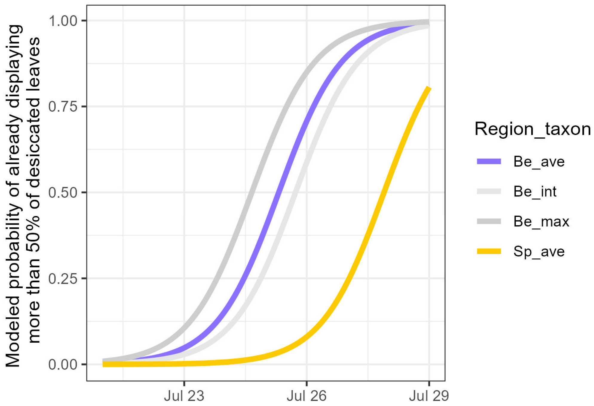 Forests 16 00907 g005