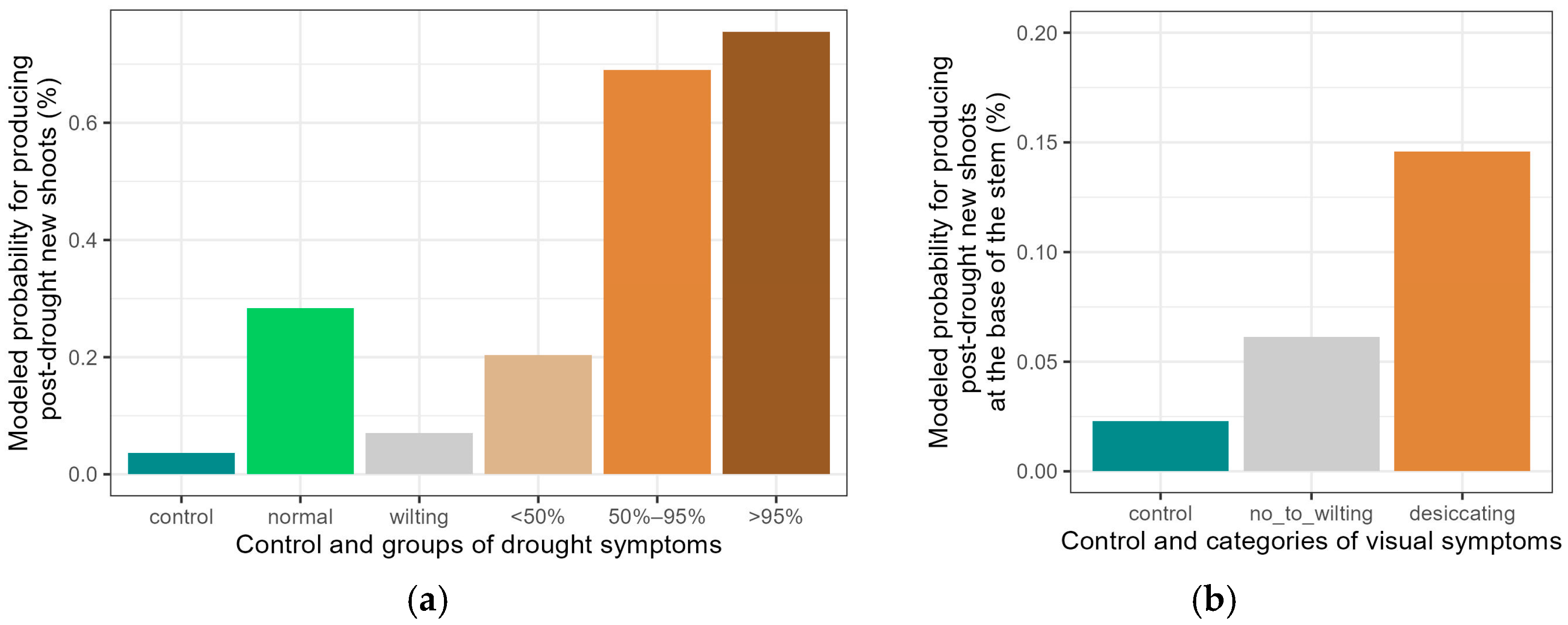 Forests 16 00907 g006