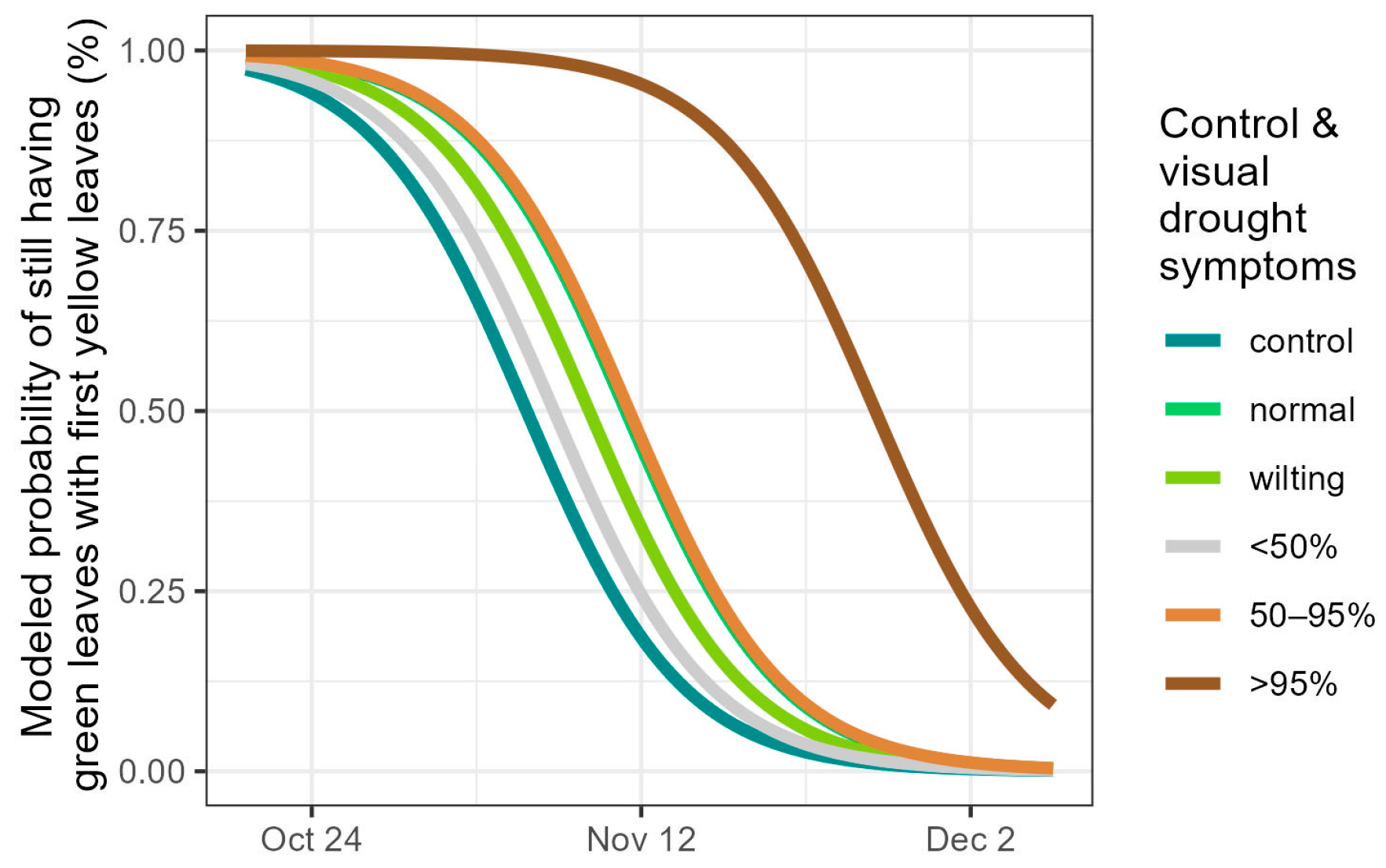 Forests 16 00907 g007
