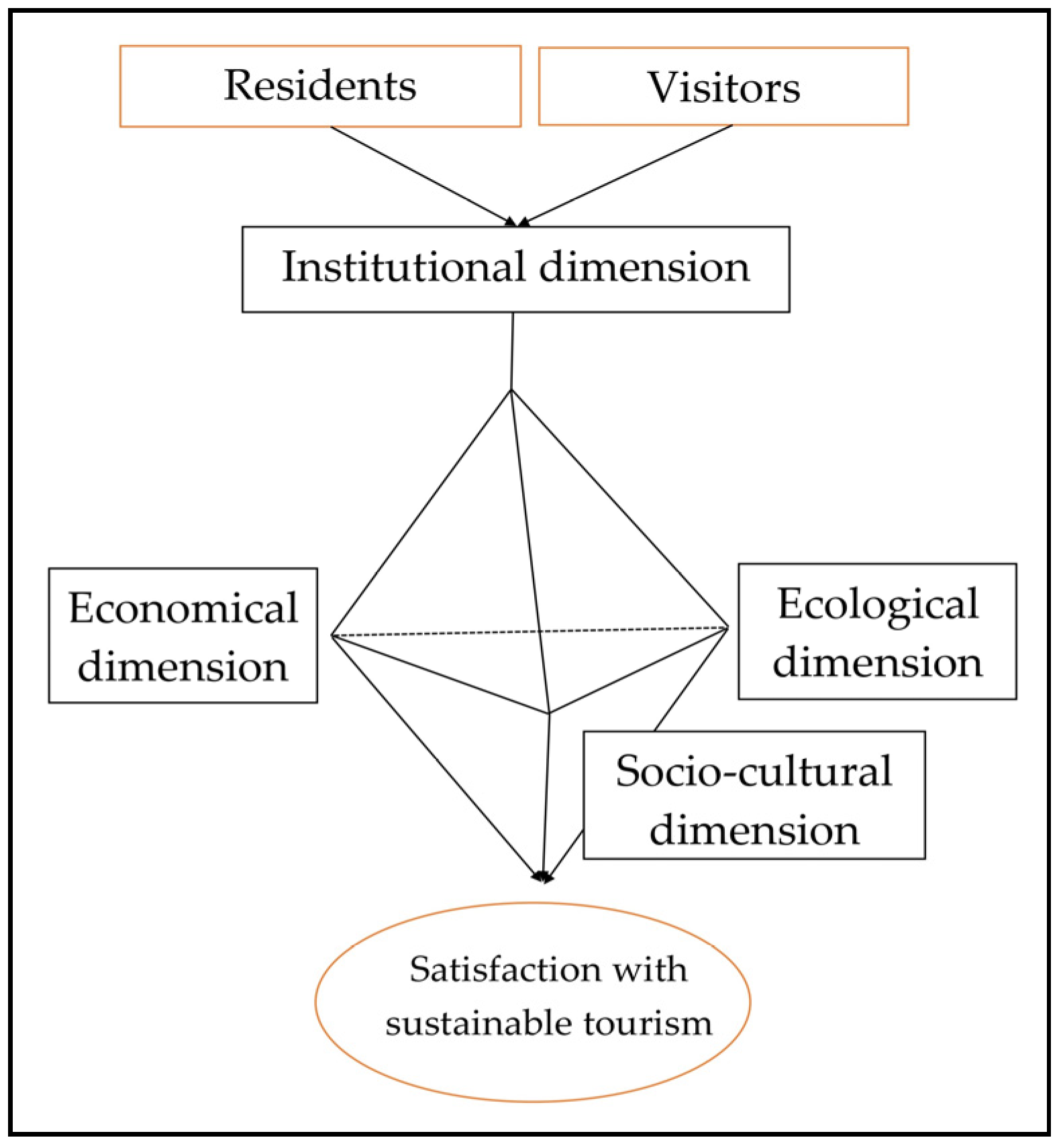Forests 16 00909 g002