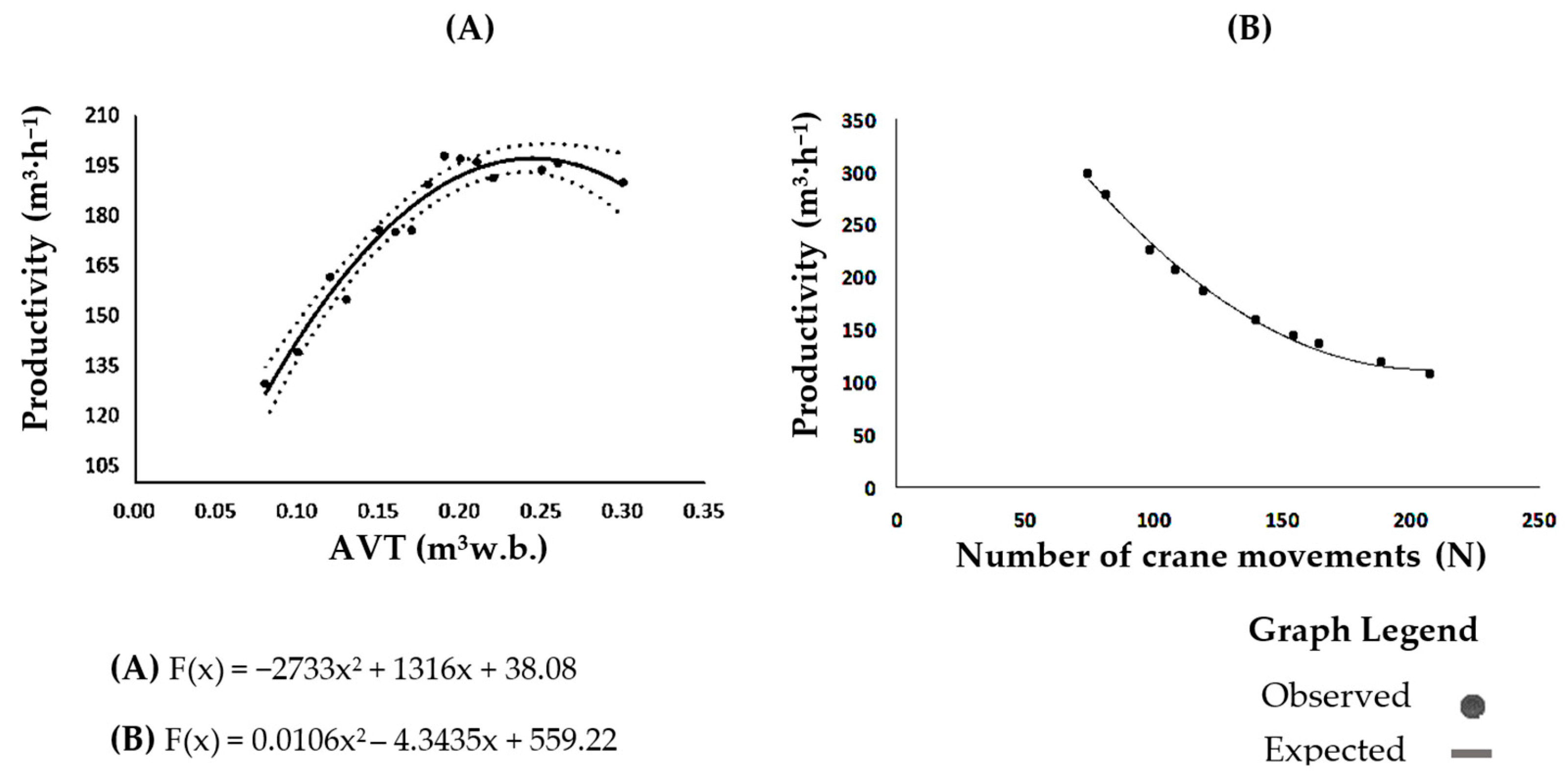 Forests 16 00913 g002