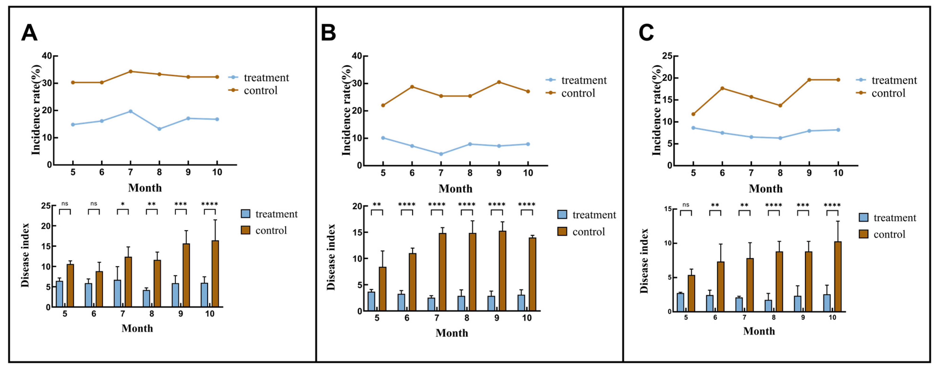 Forests 16 00914 g004 Forests 16 00914 g004