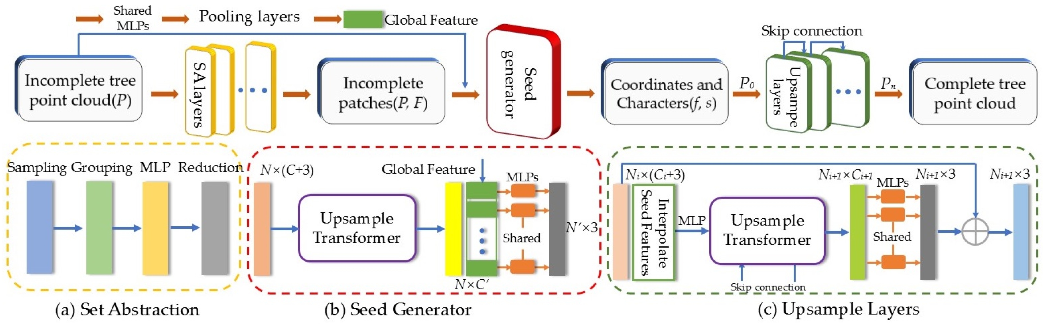 Forests 16 00915 g003