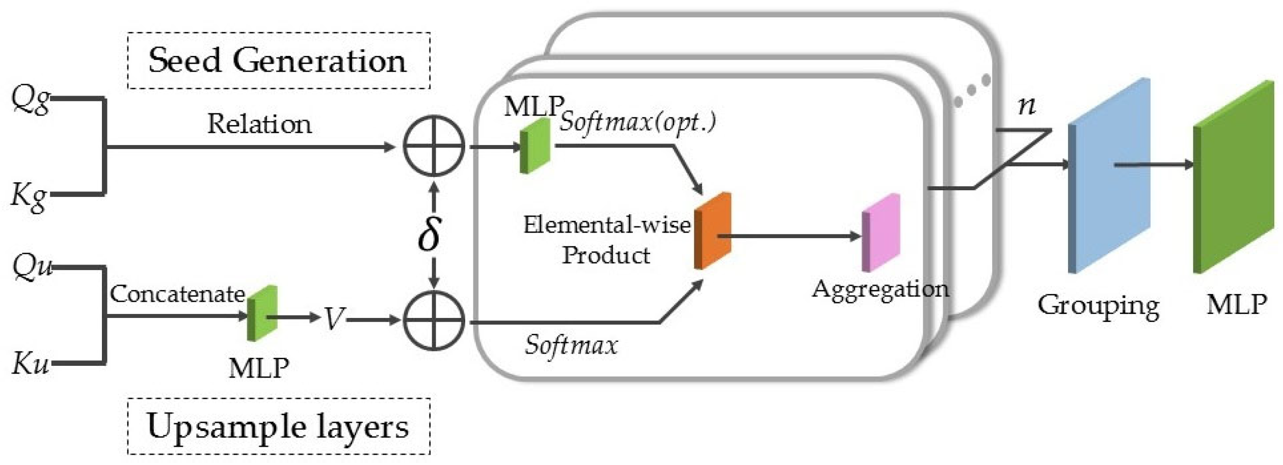 Forests 16 00915 g004