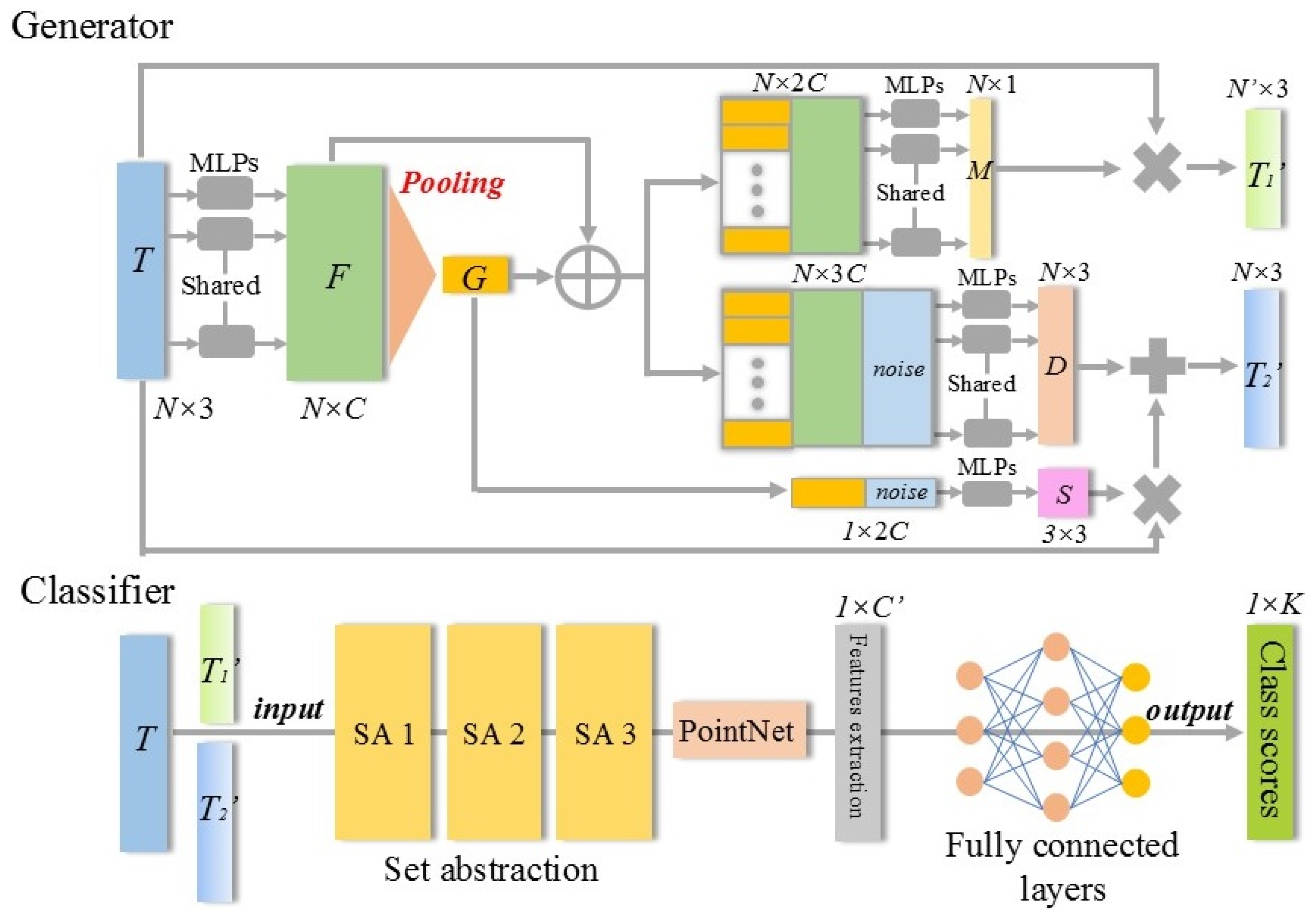 Forests 16 00915 g005