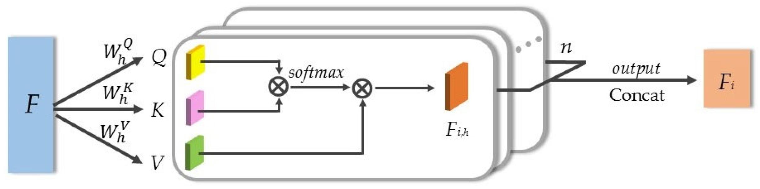 Forests 16 00915 g006