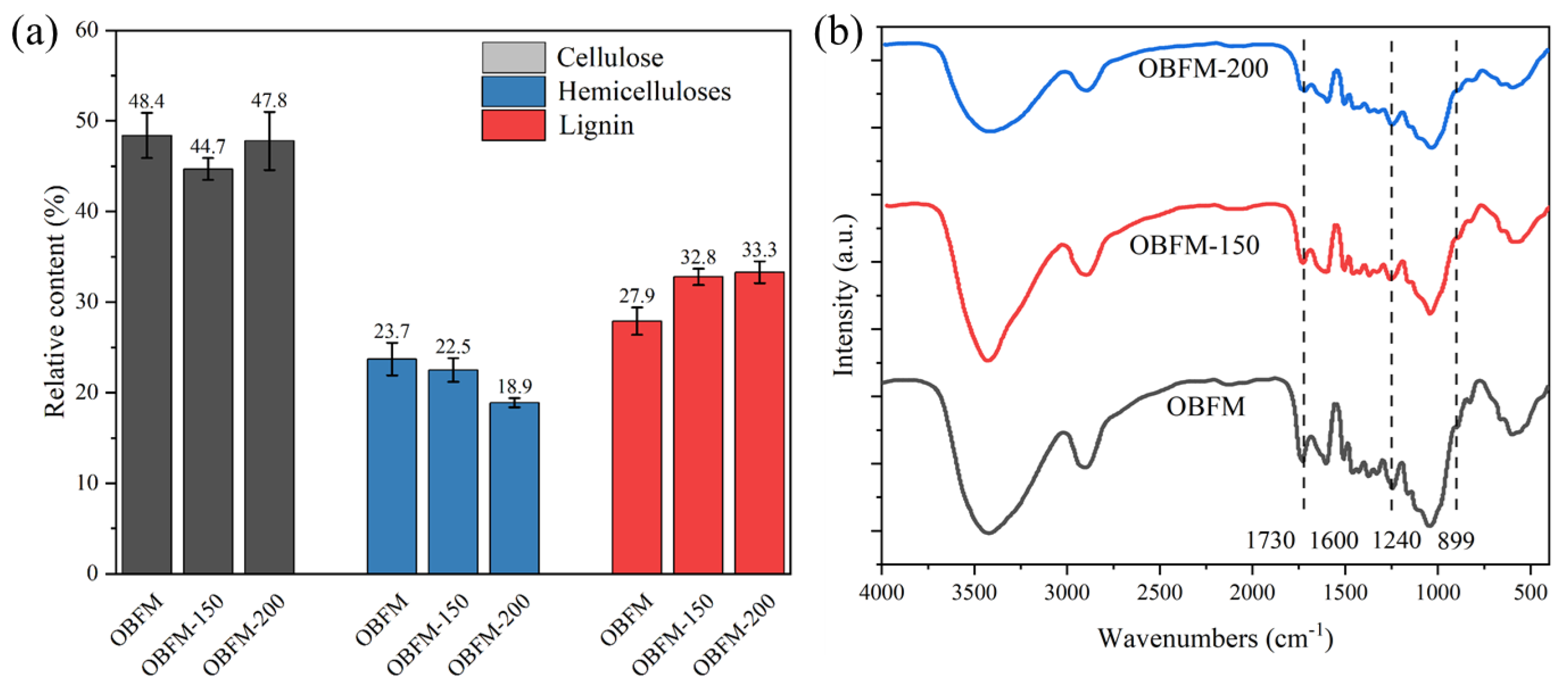 Forests 16 00916 g003