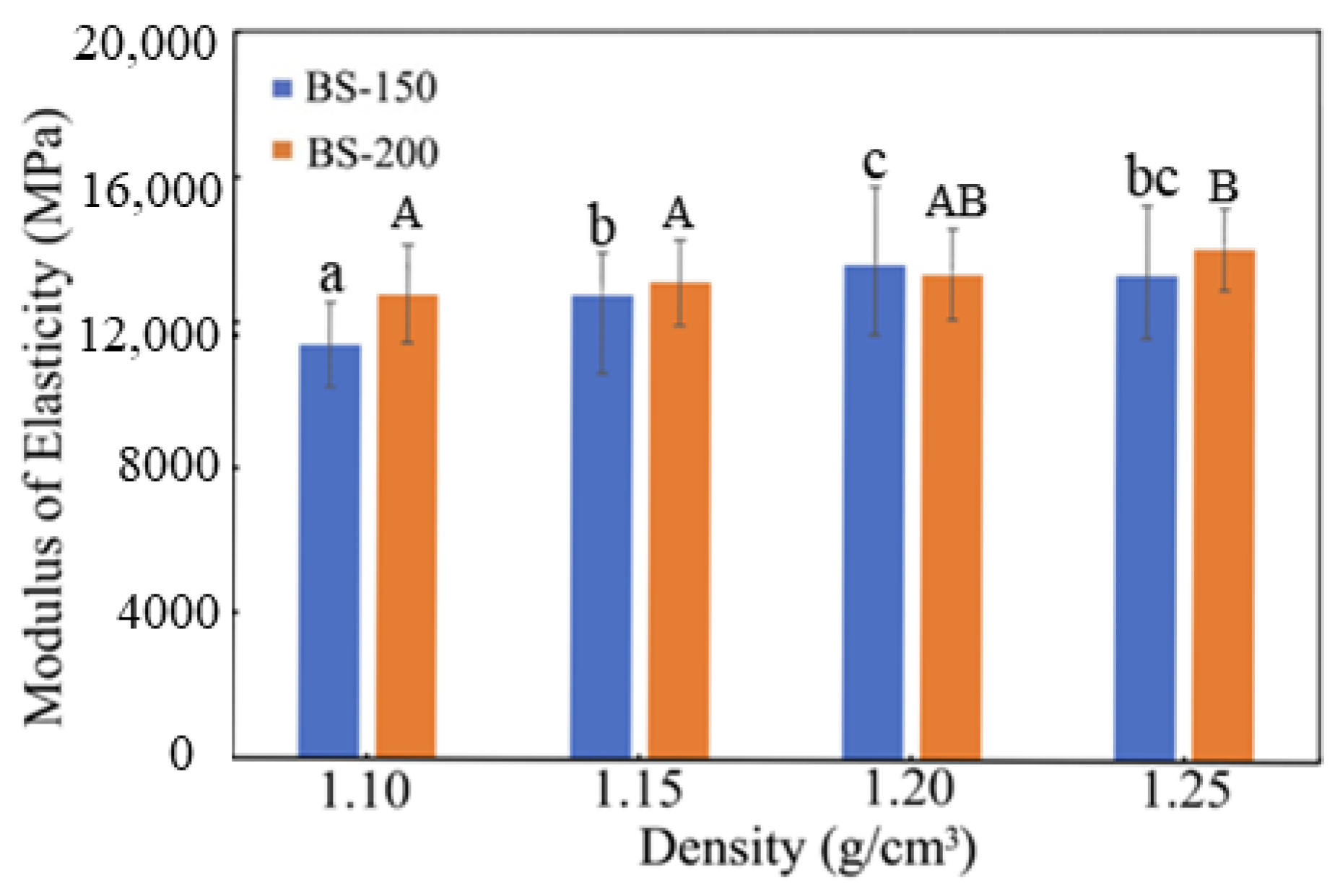 Forests 16 00916 g005