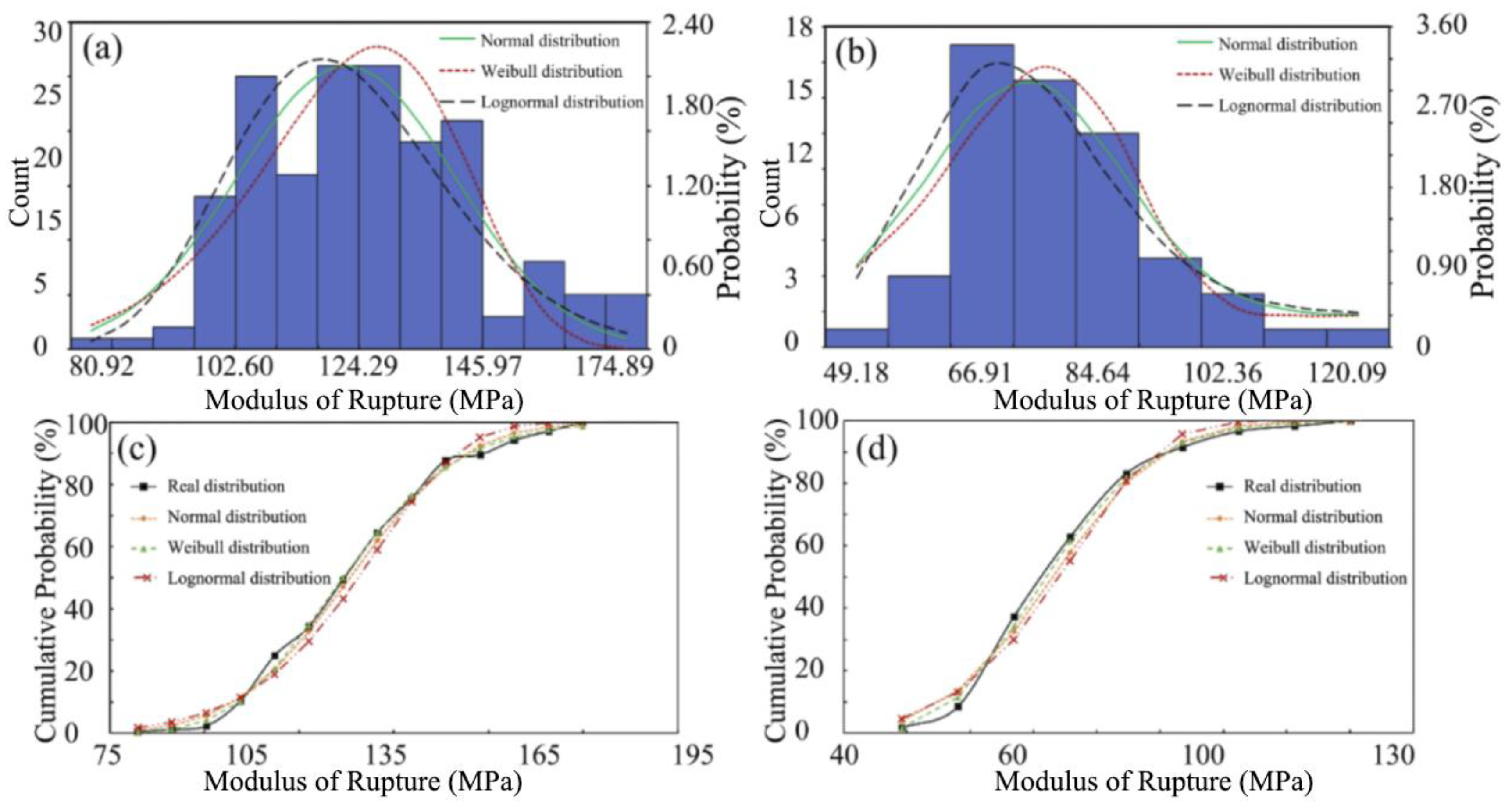 Forests 16 00916 g007