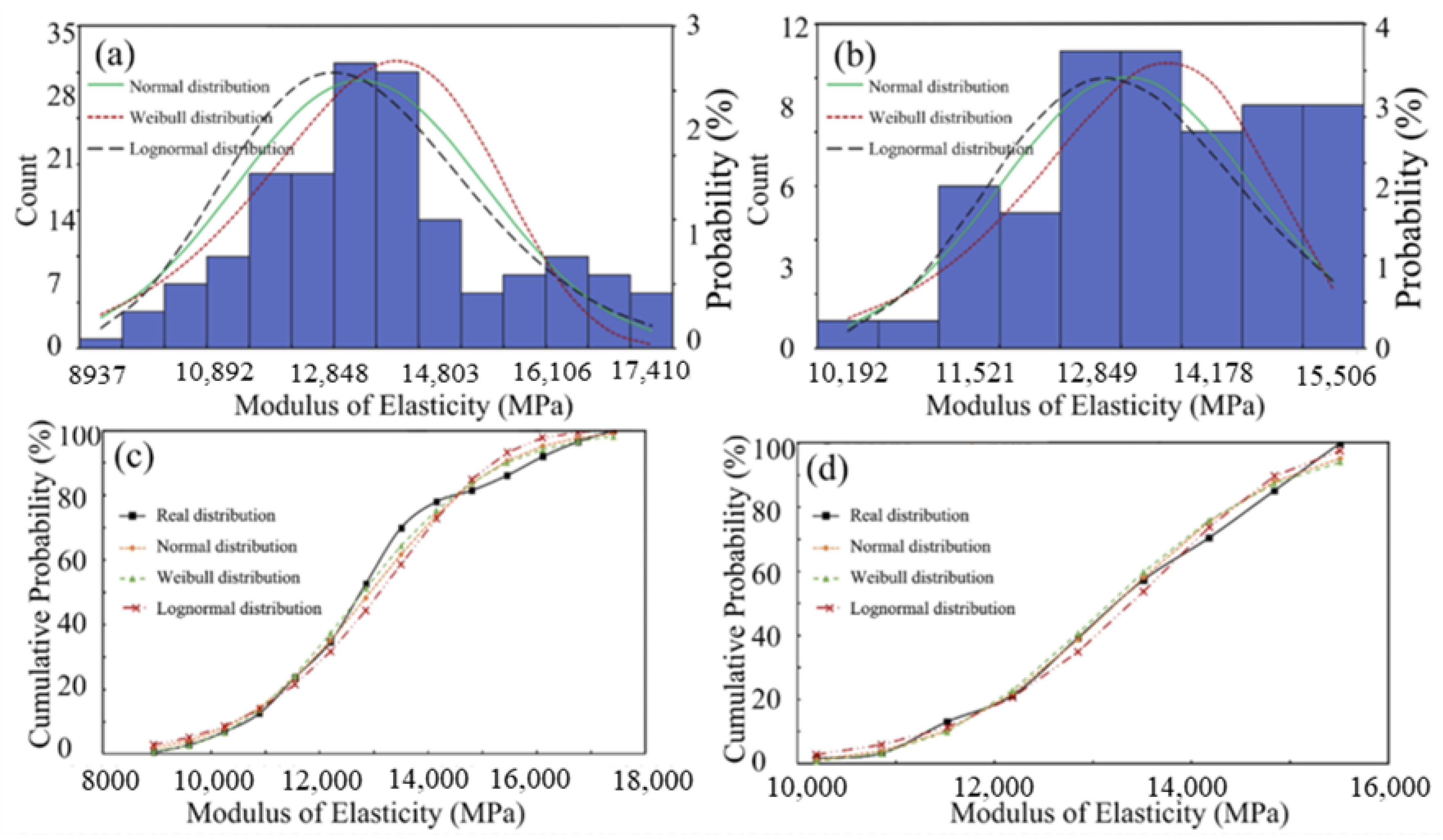 Forests 16 00916 g008