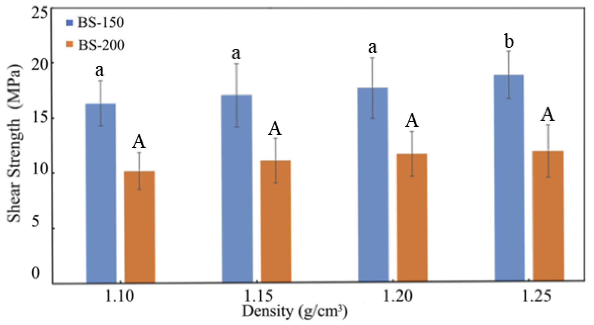 Forests 16 00916 g009