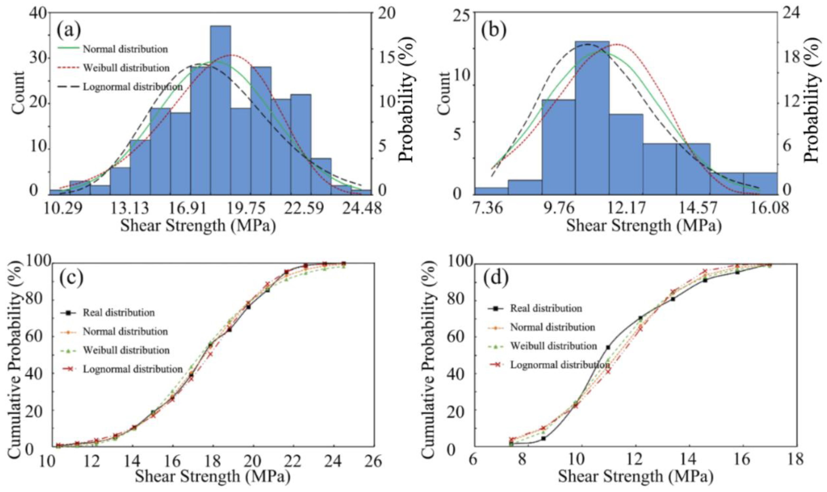 Forests 16 00916 g010