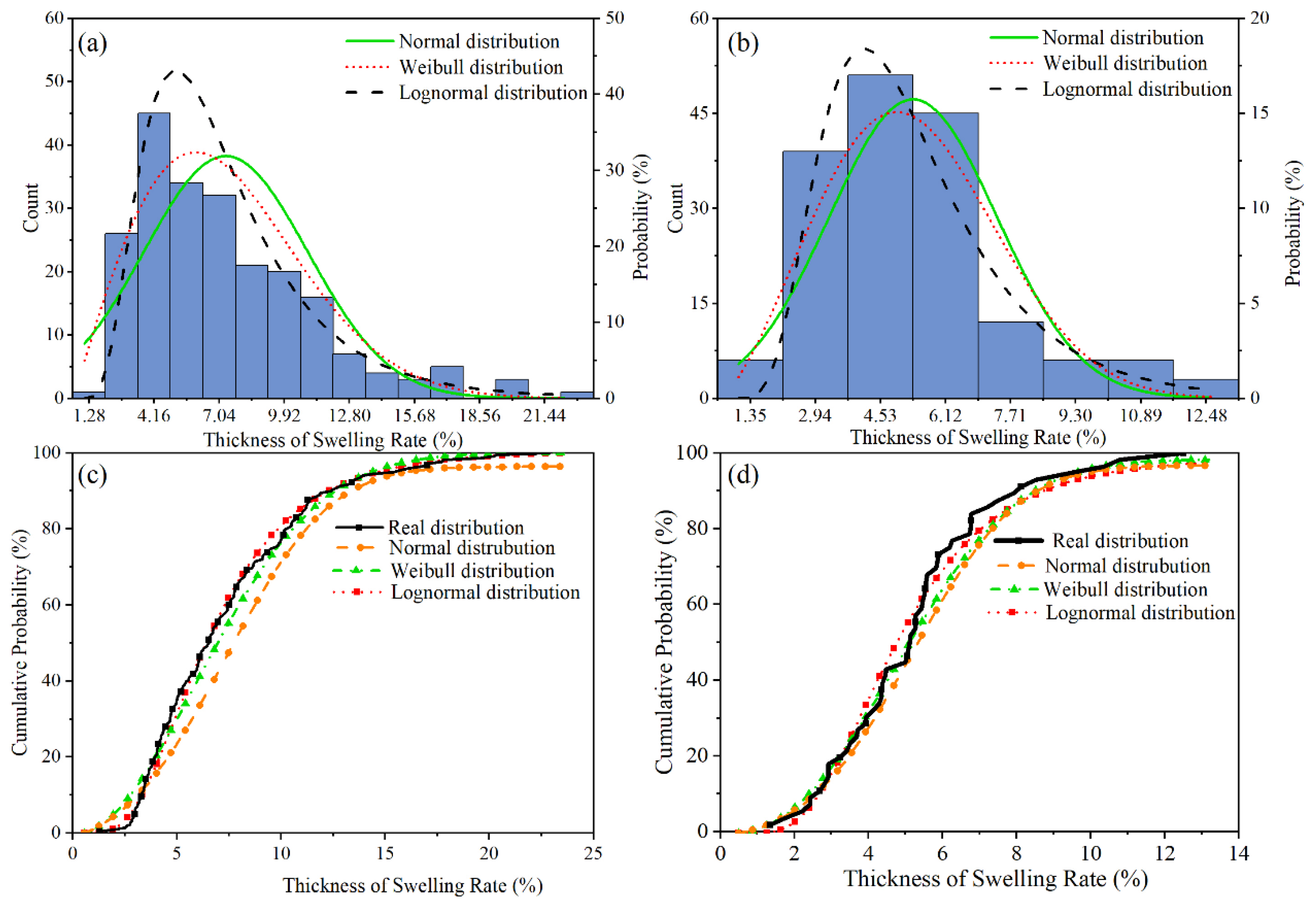 Forests 16 00916 g012