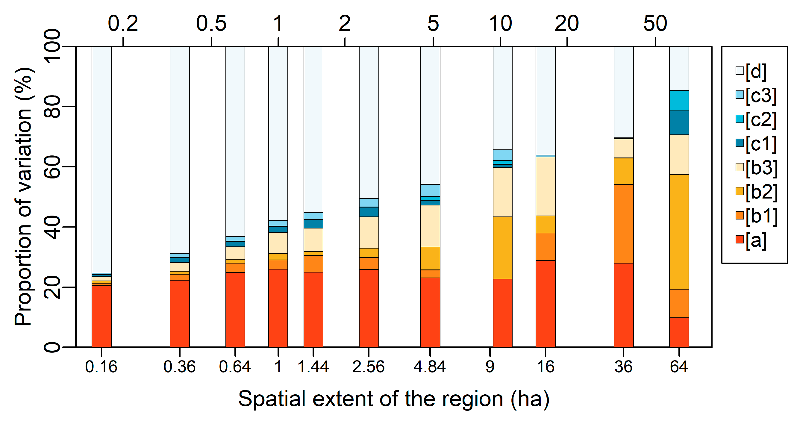 Forests 16 00917 g005