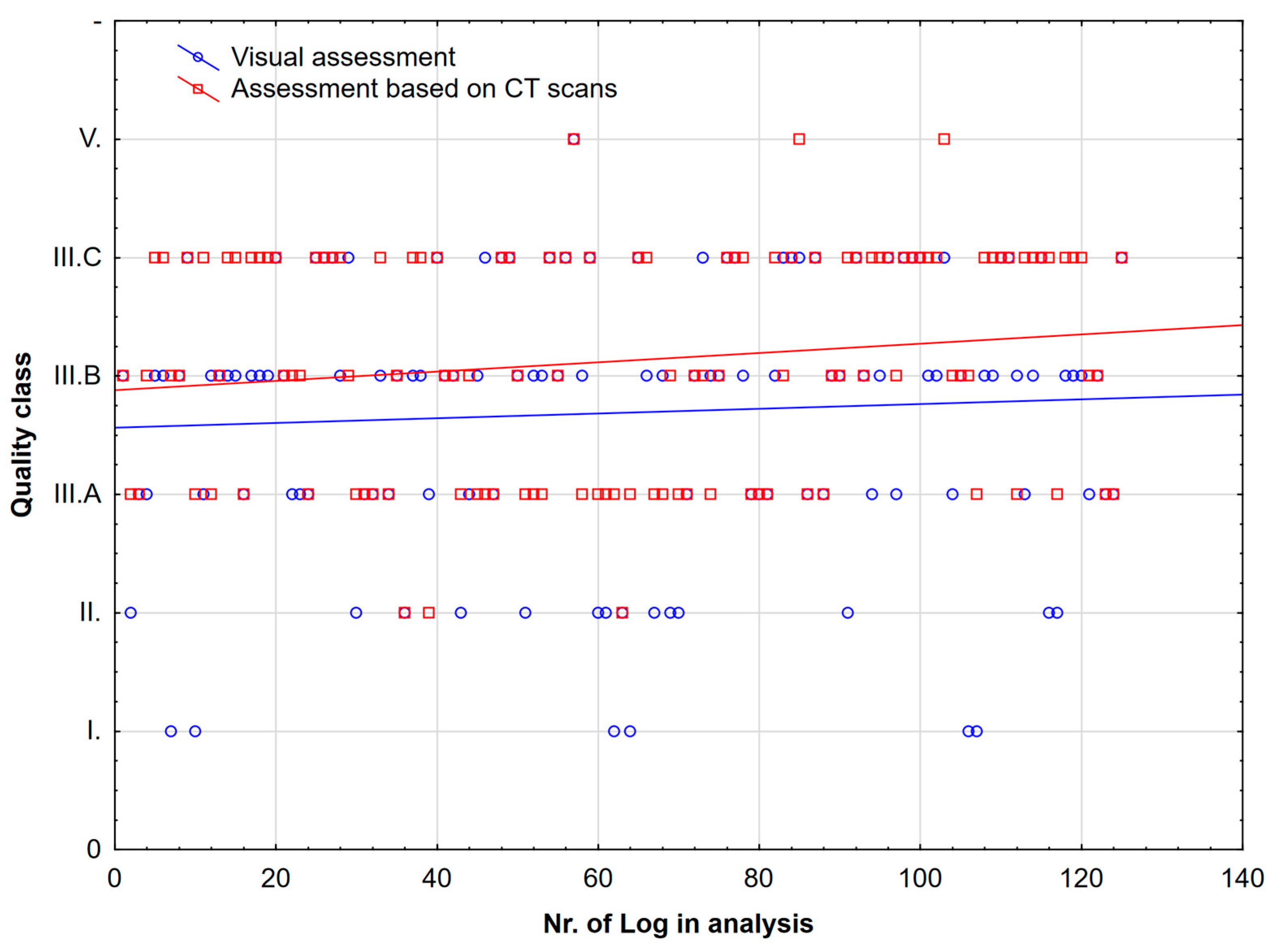 Forests 16 00918 g004