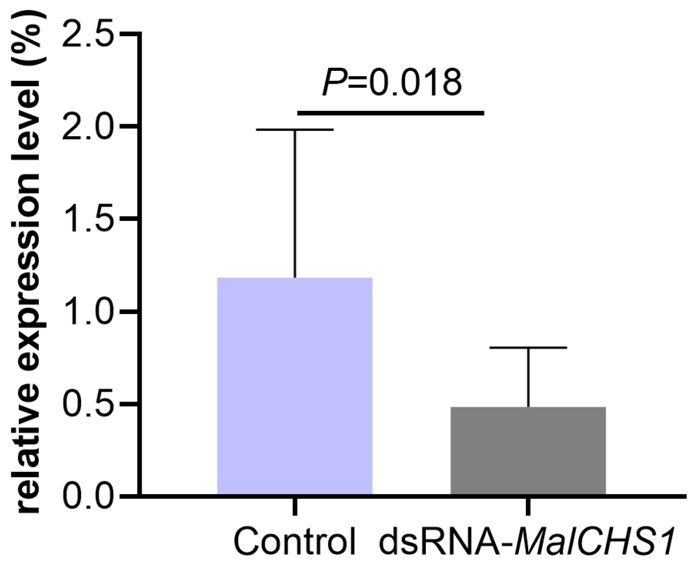 Forests 16 00922 g003