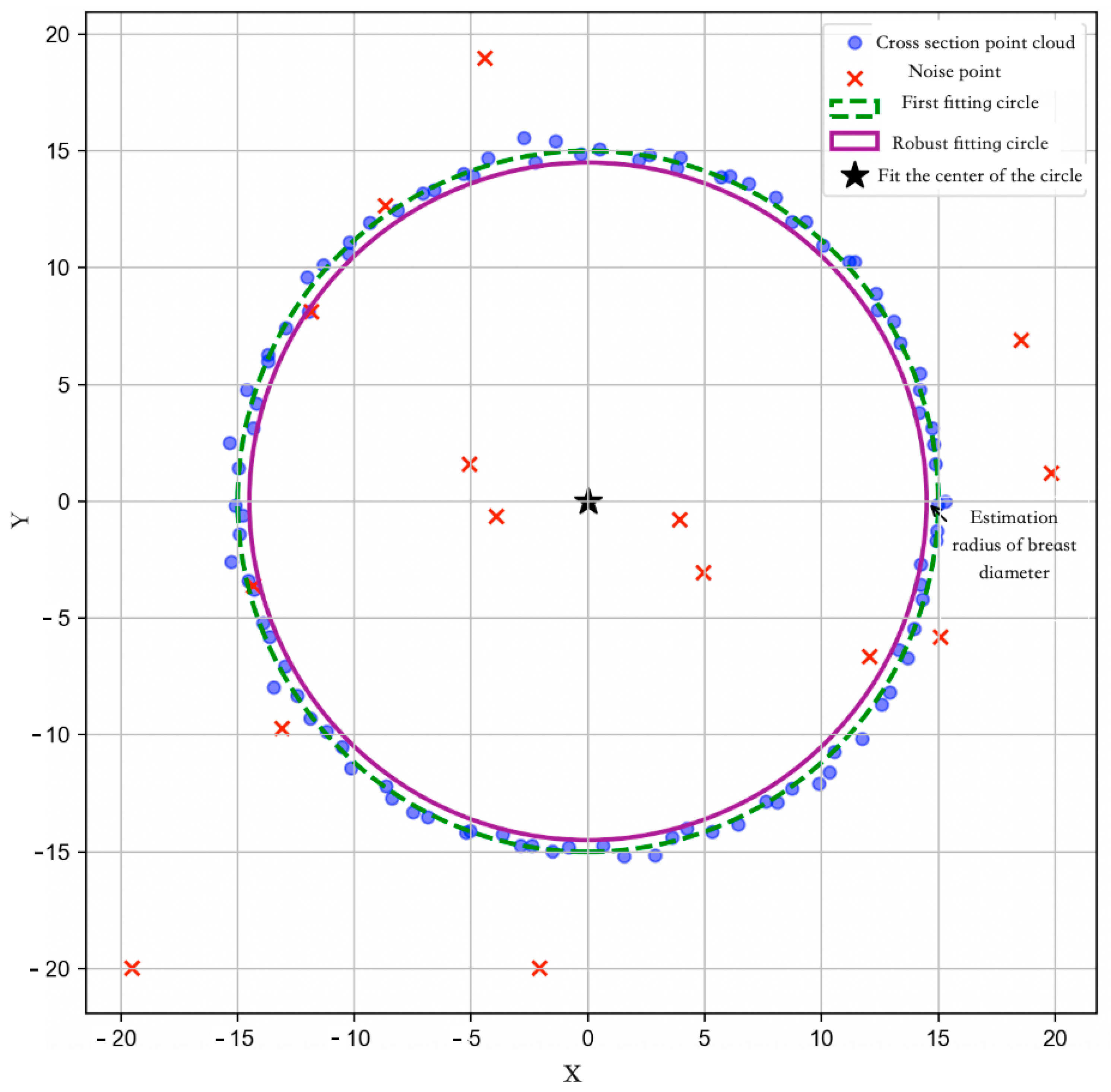 Forests 16 00927 g007