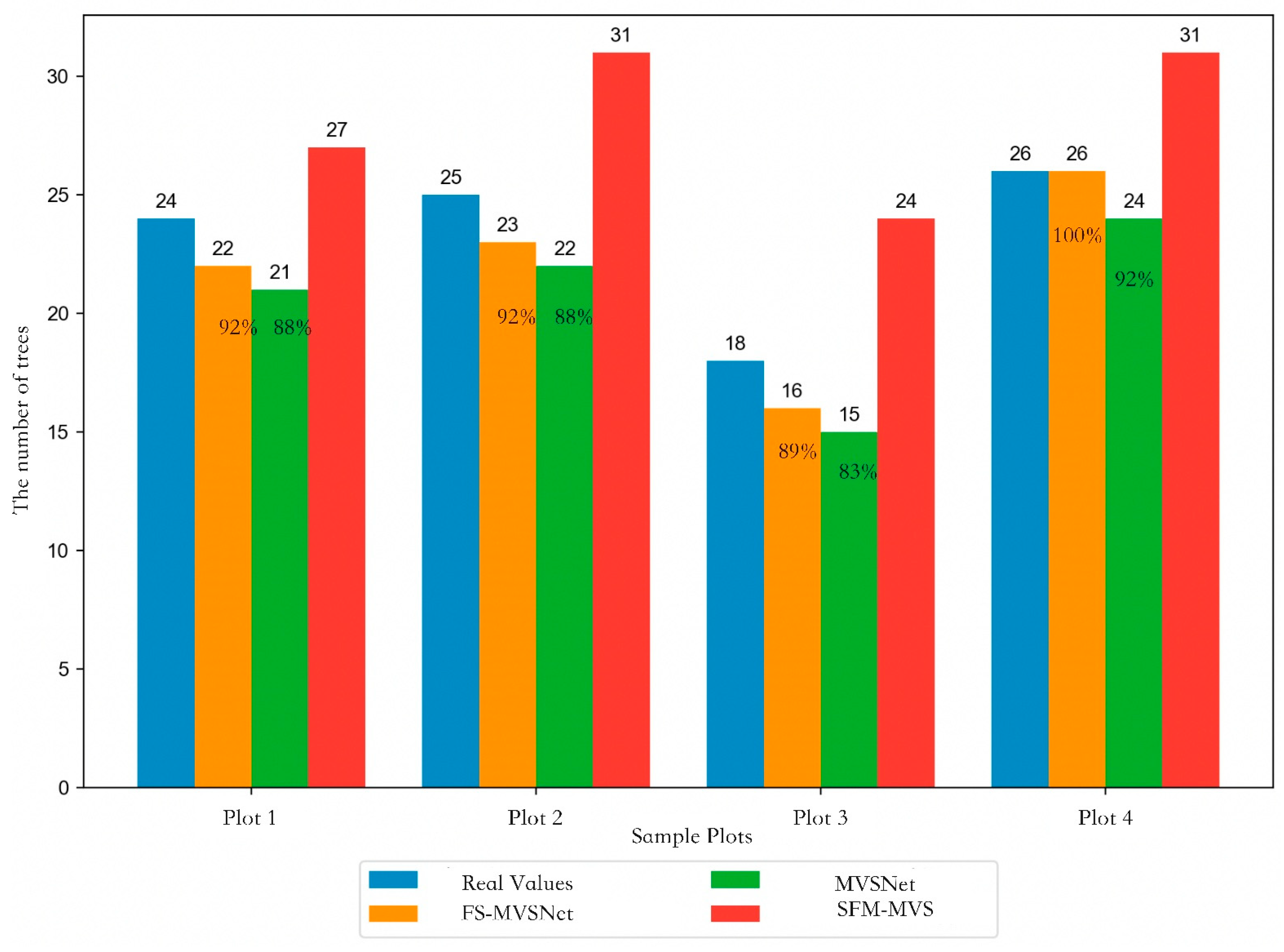 Forests 16 00927 g011