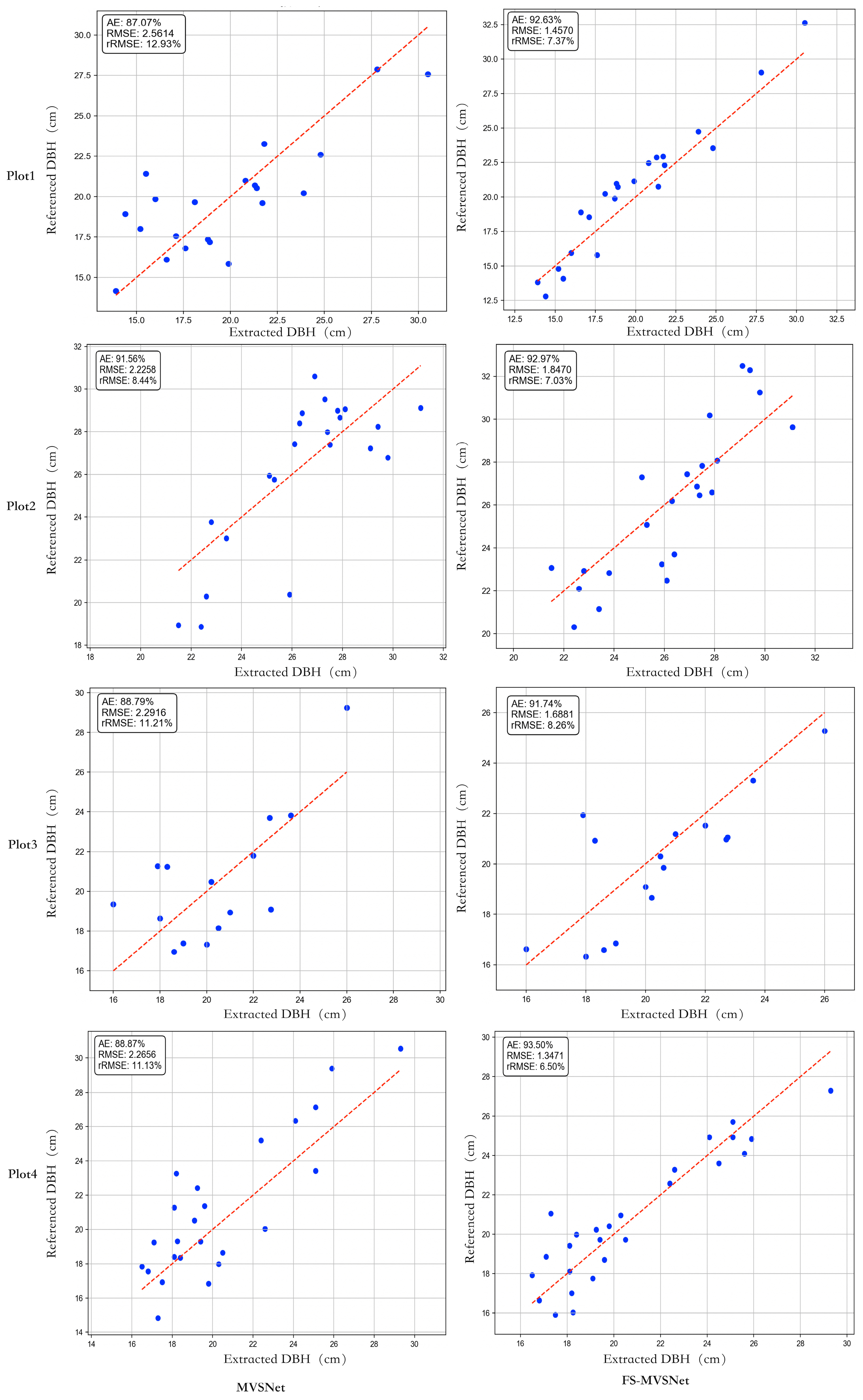 Forests 16 00927 g012