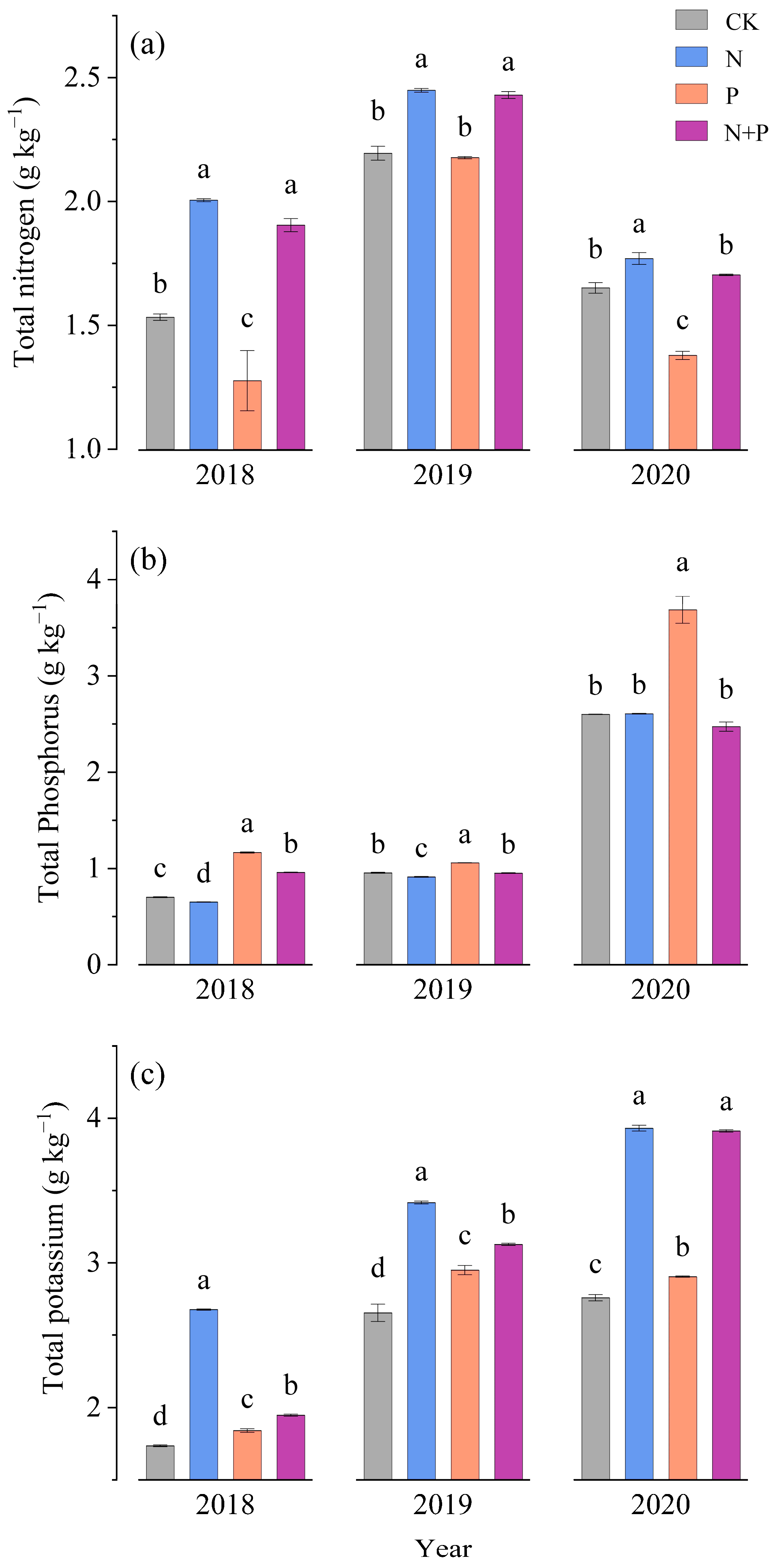 Forests 16 00928 g002