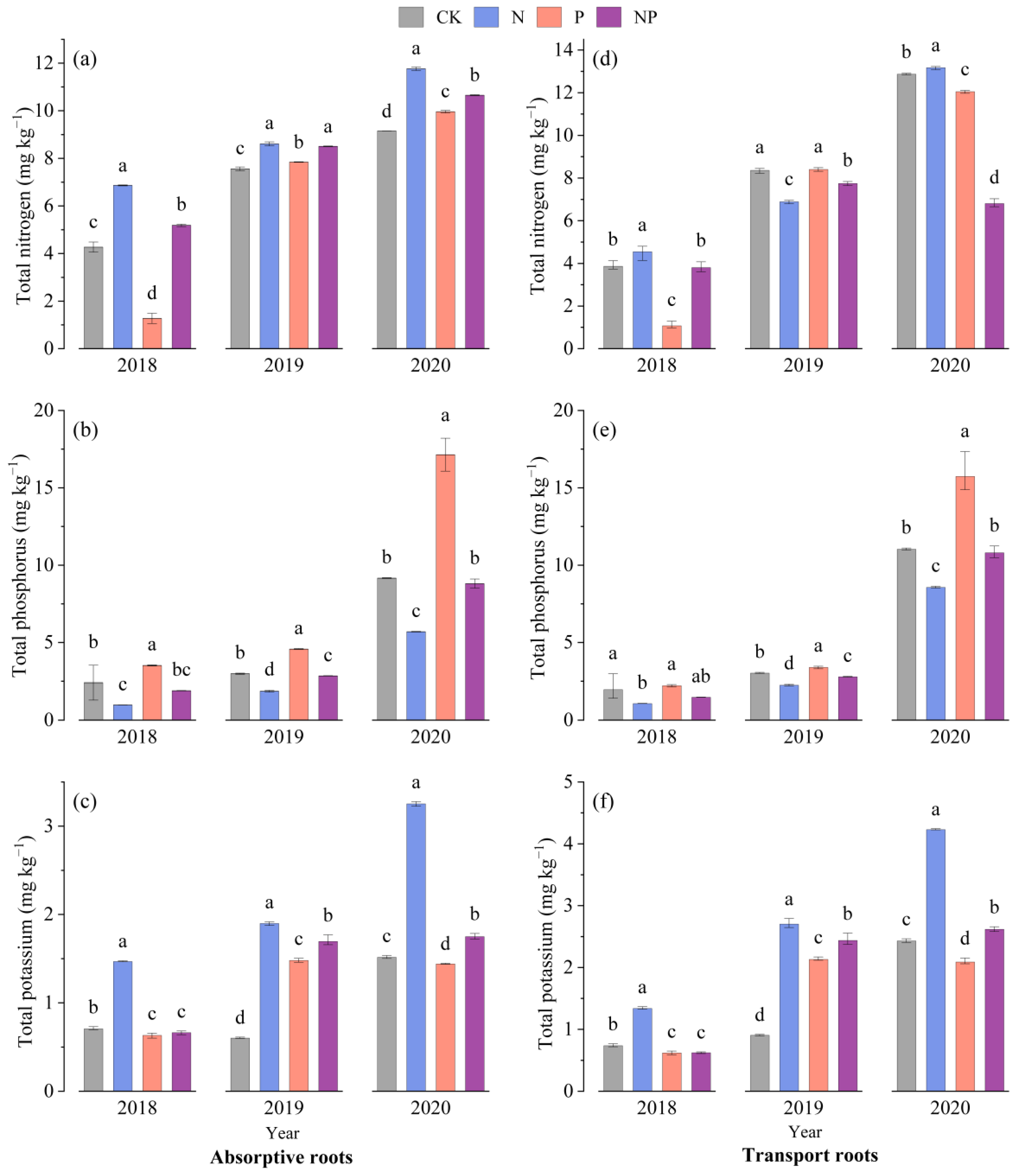 Forests 16 00928 g003