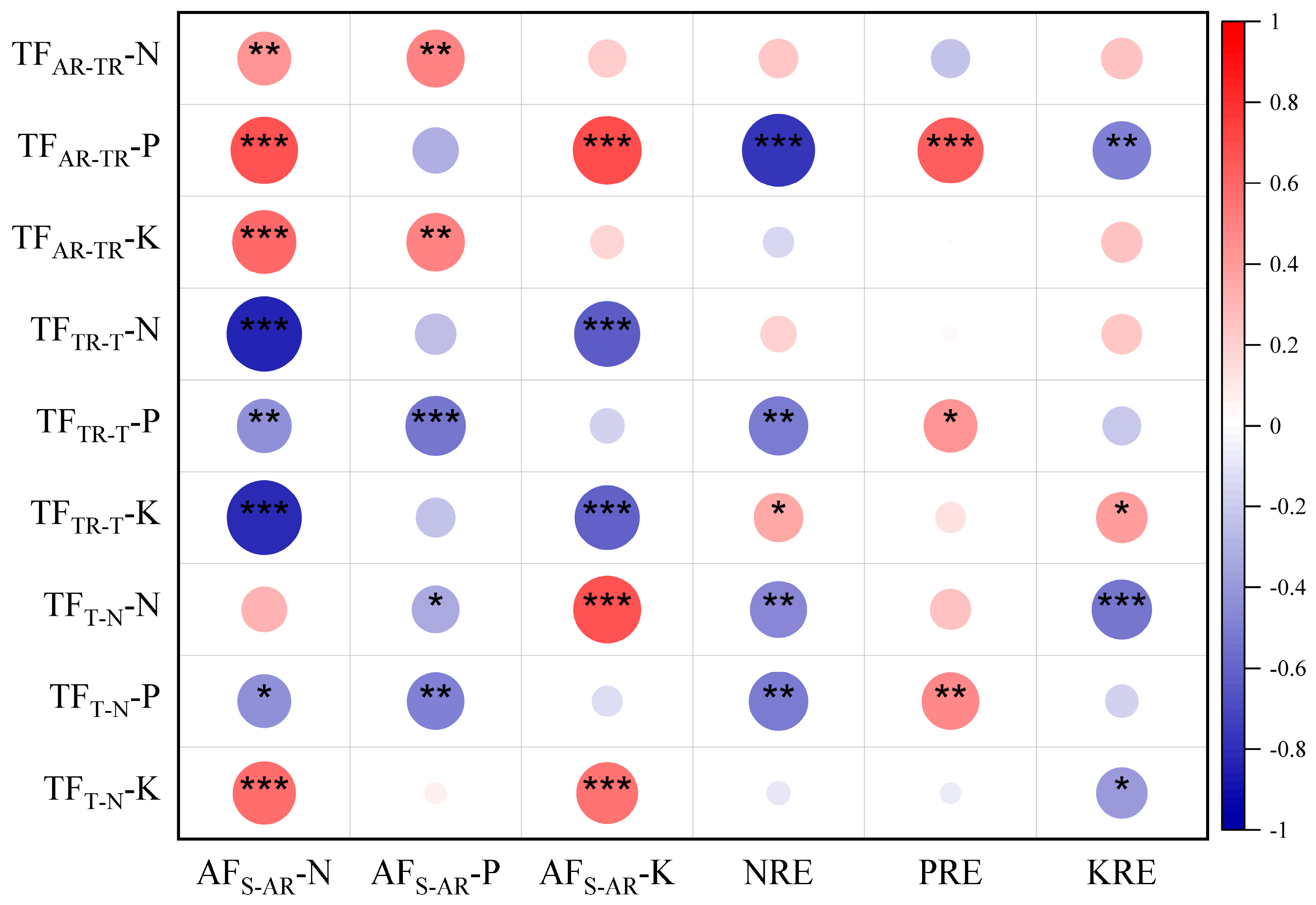 Forests 16 00928 g005