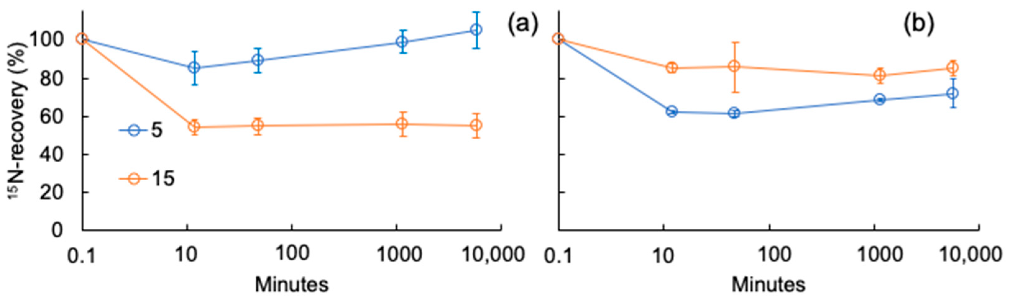 Forests 16 00930 g001