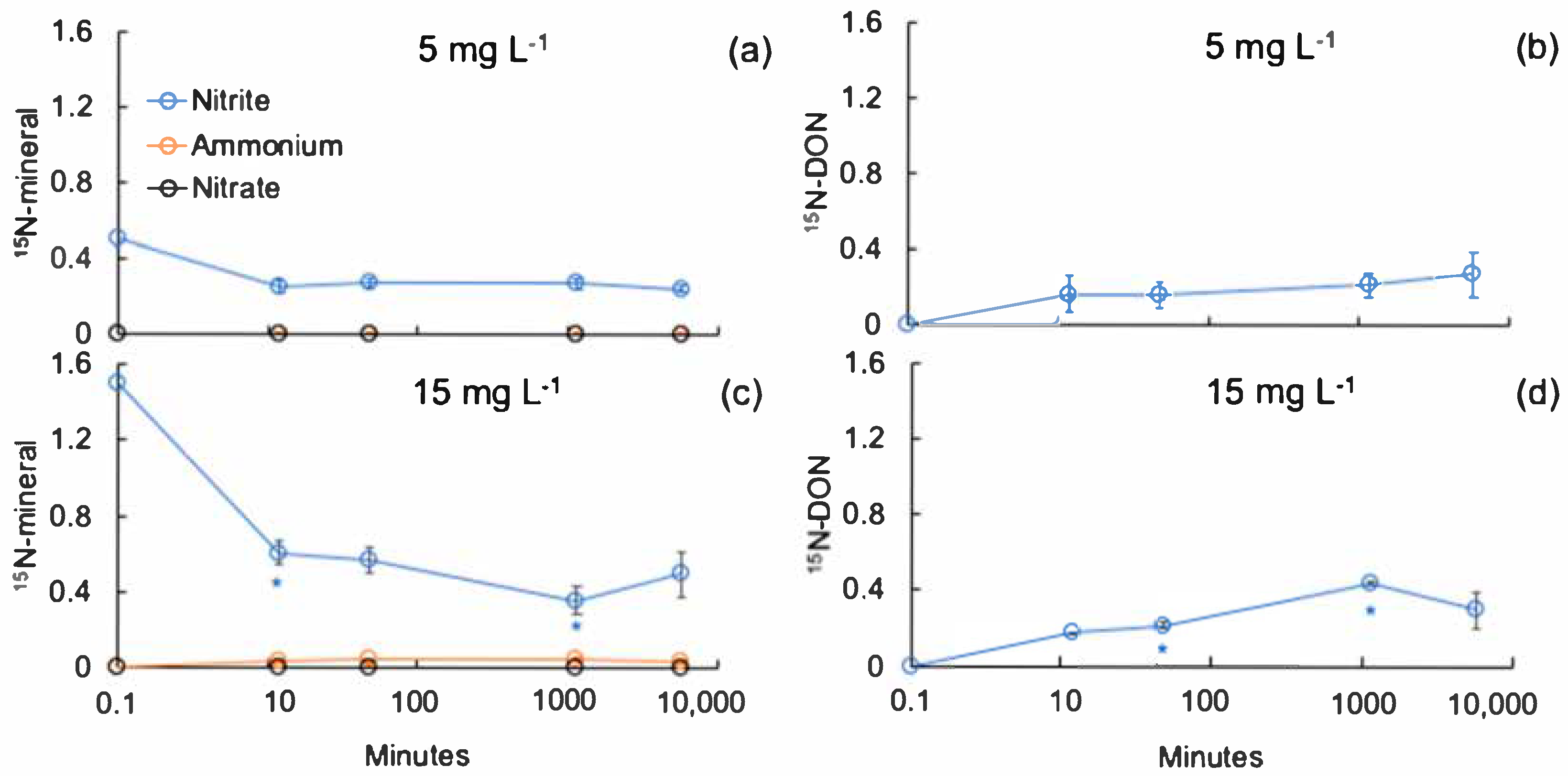 Forests 16 00930 g002