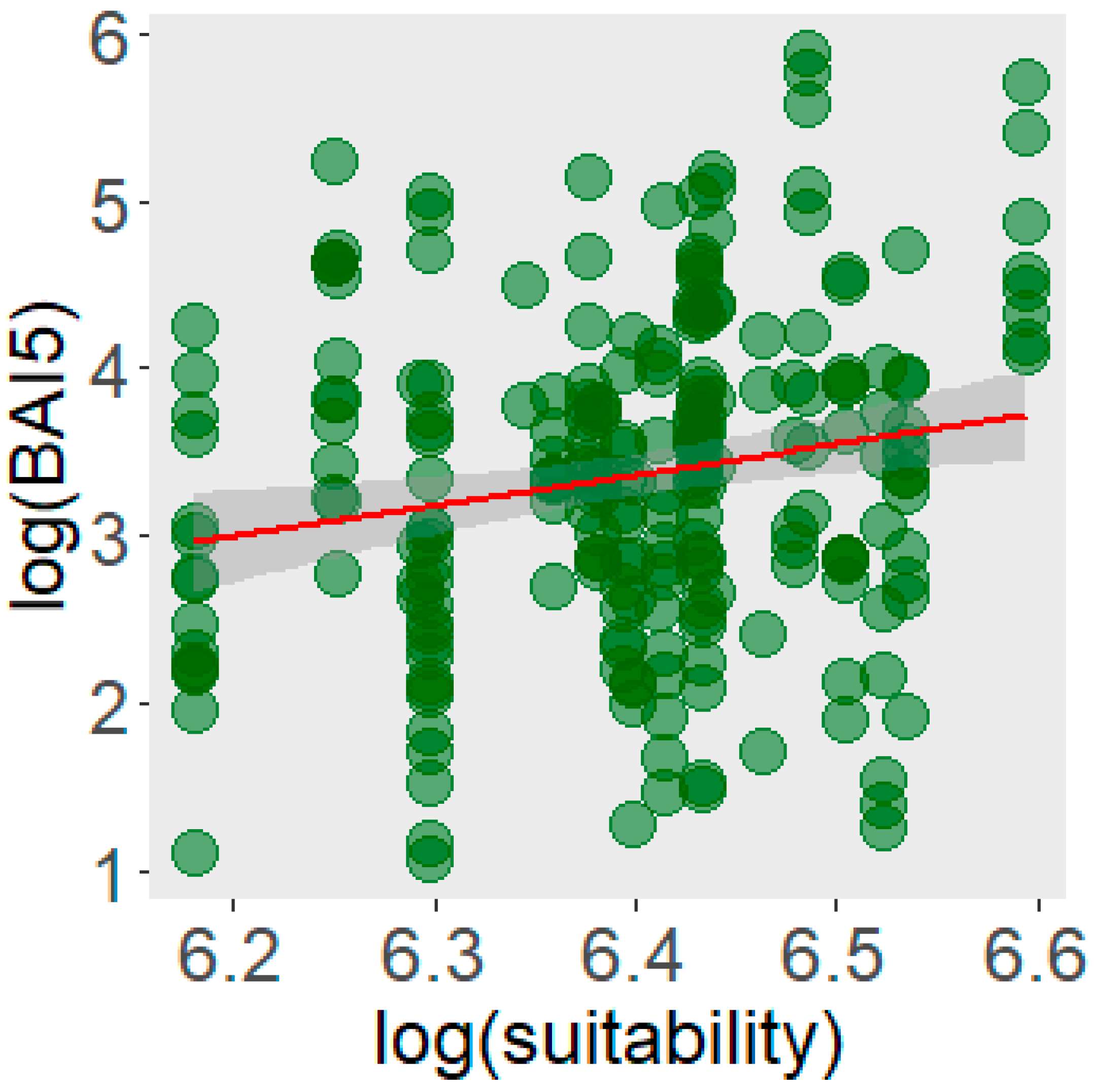 Forests 16 00931 g003