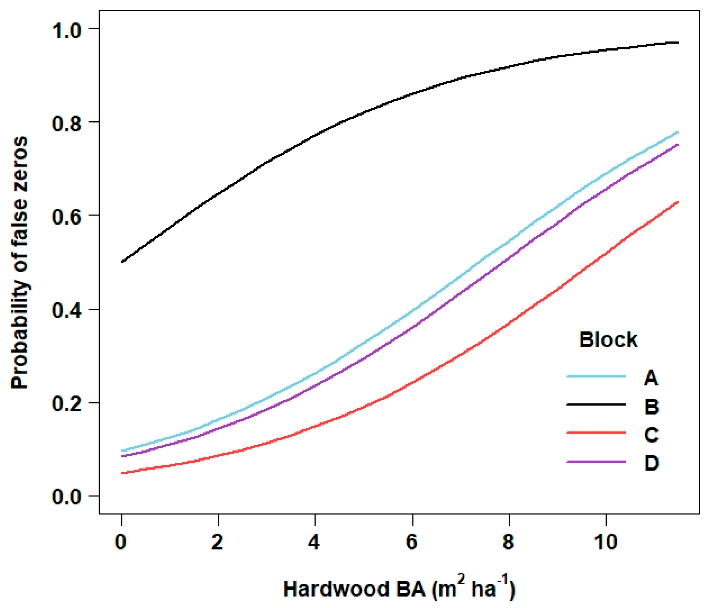 Forests 16 00932 g004