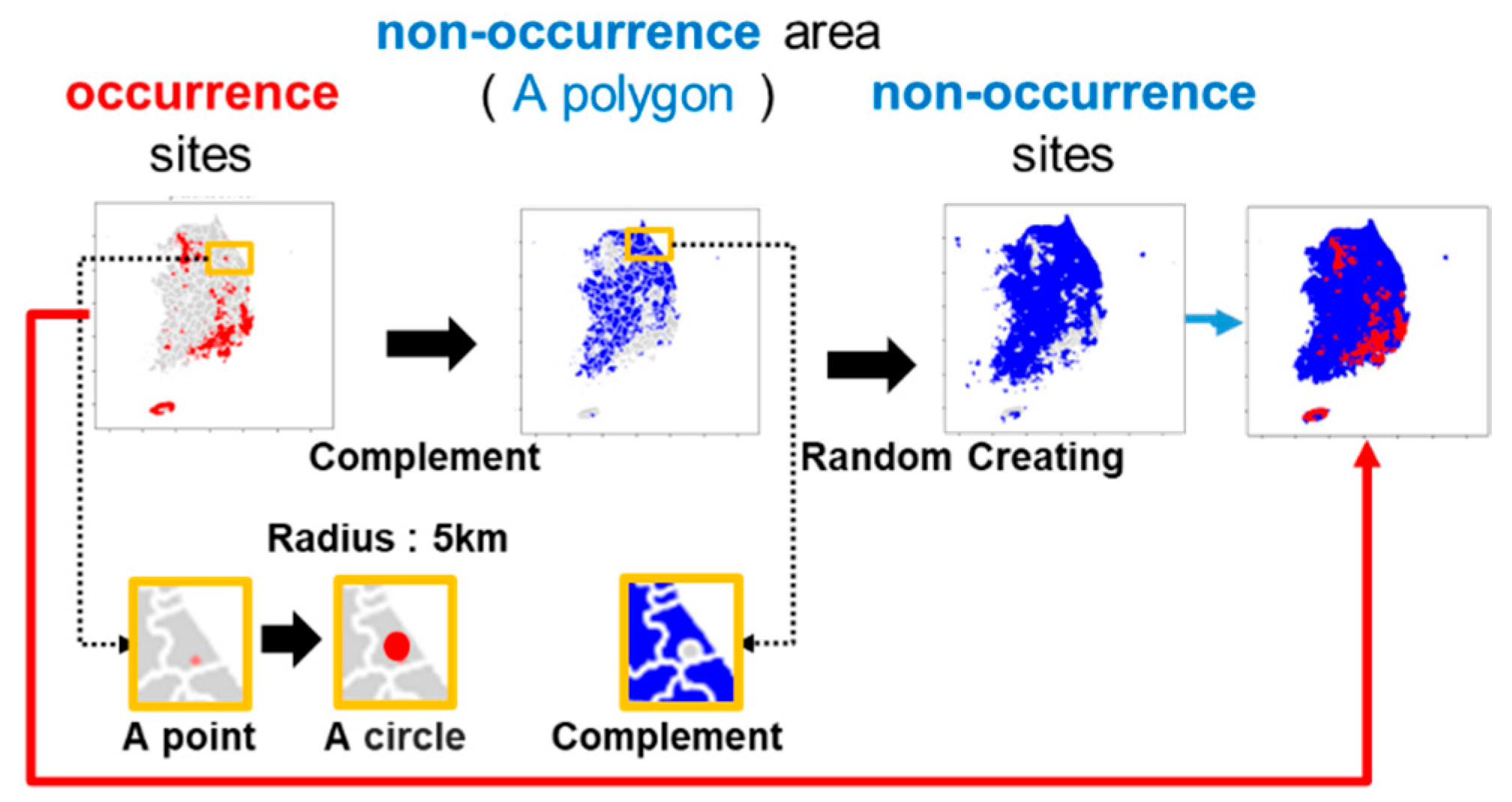Forests 16 00935 g004
