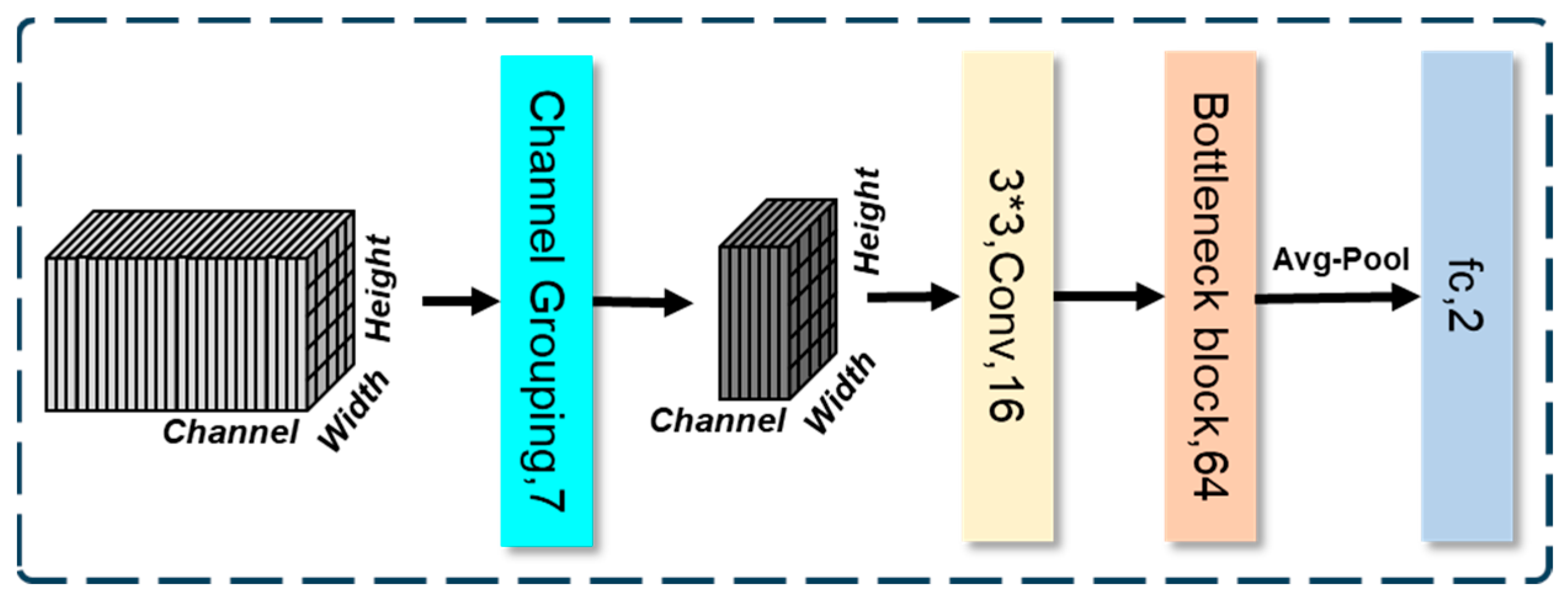 Forests 16 00935 g005