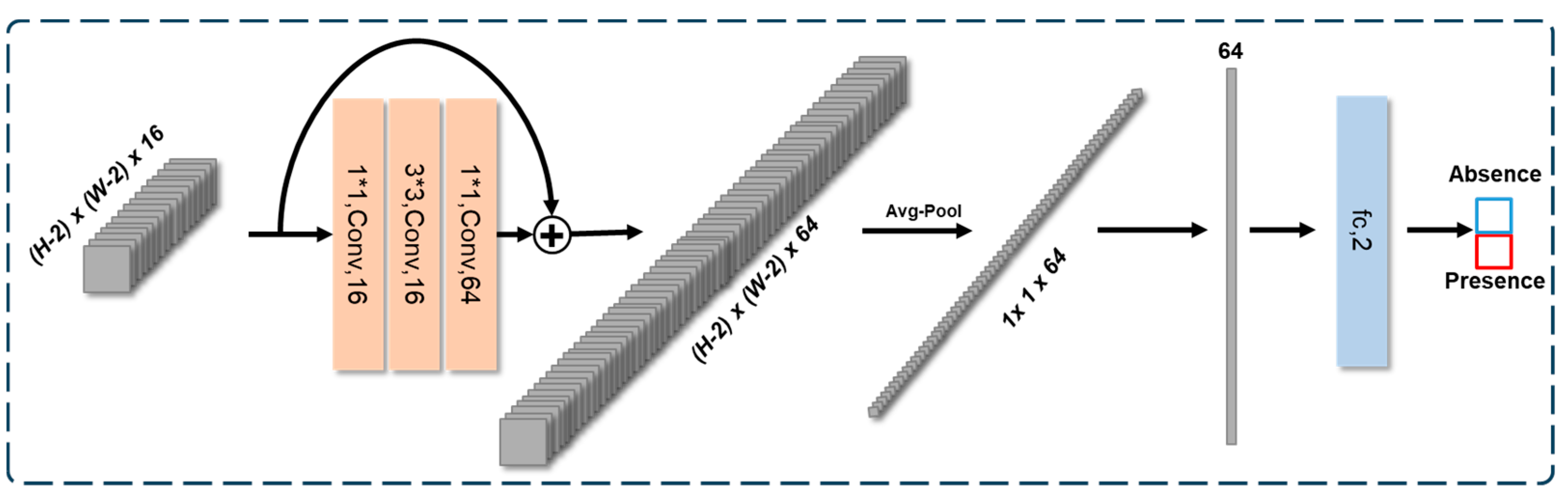Forests 16 00935 g009