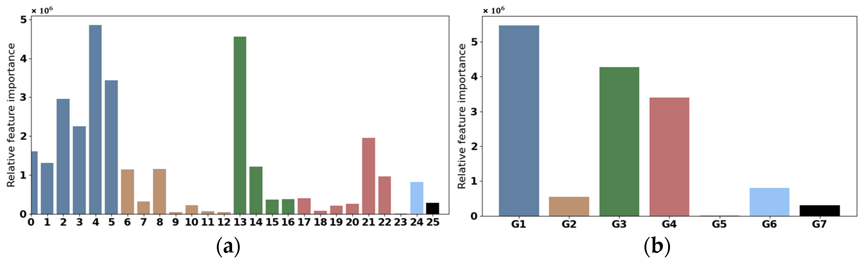 Forests 16 00935 g012