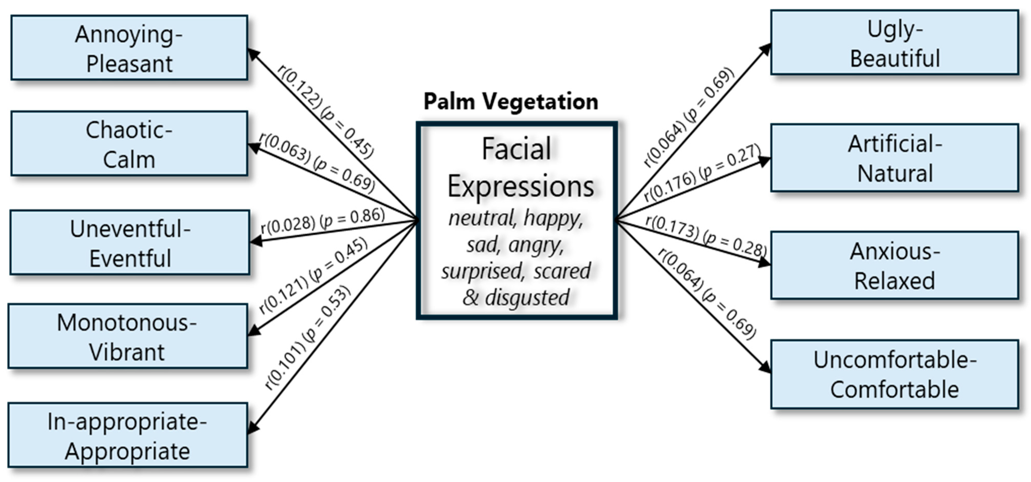 Forests 16 00937 g005