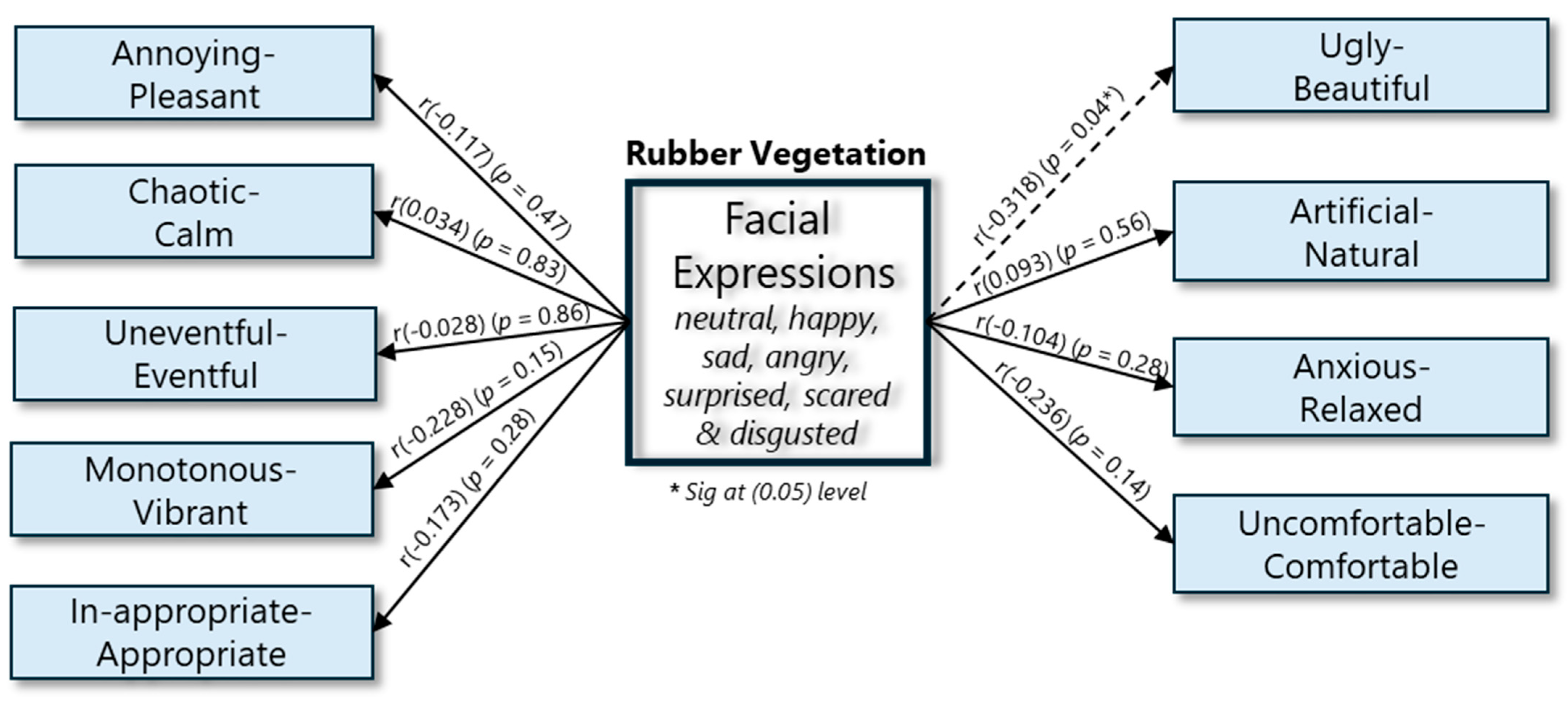 Forests 16 00937 g006