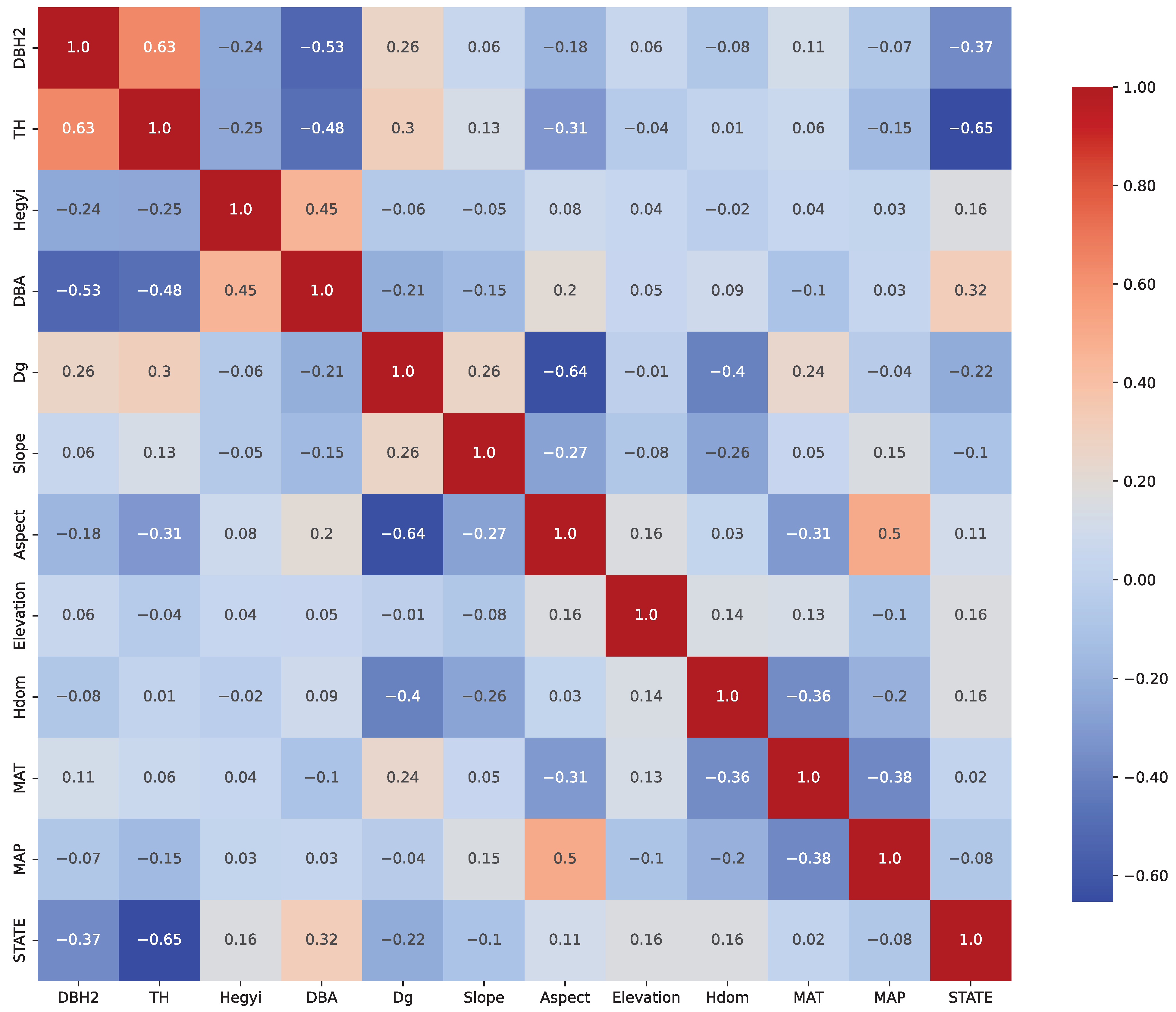 Forests 16 00938 g002