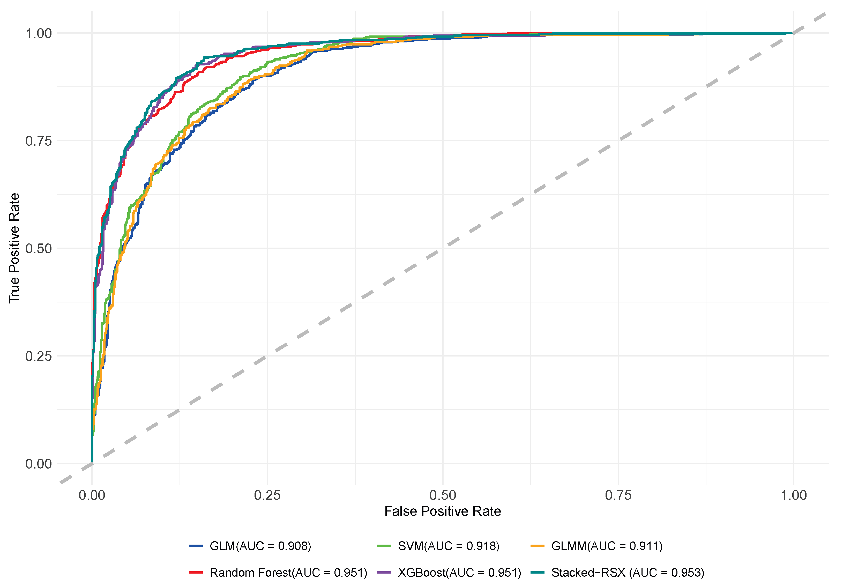 Forests 16 00938 g003