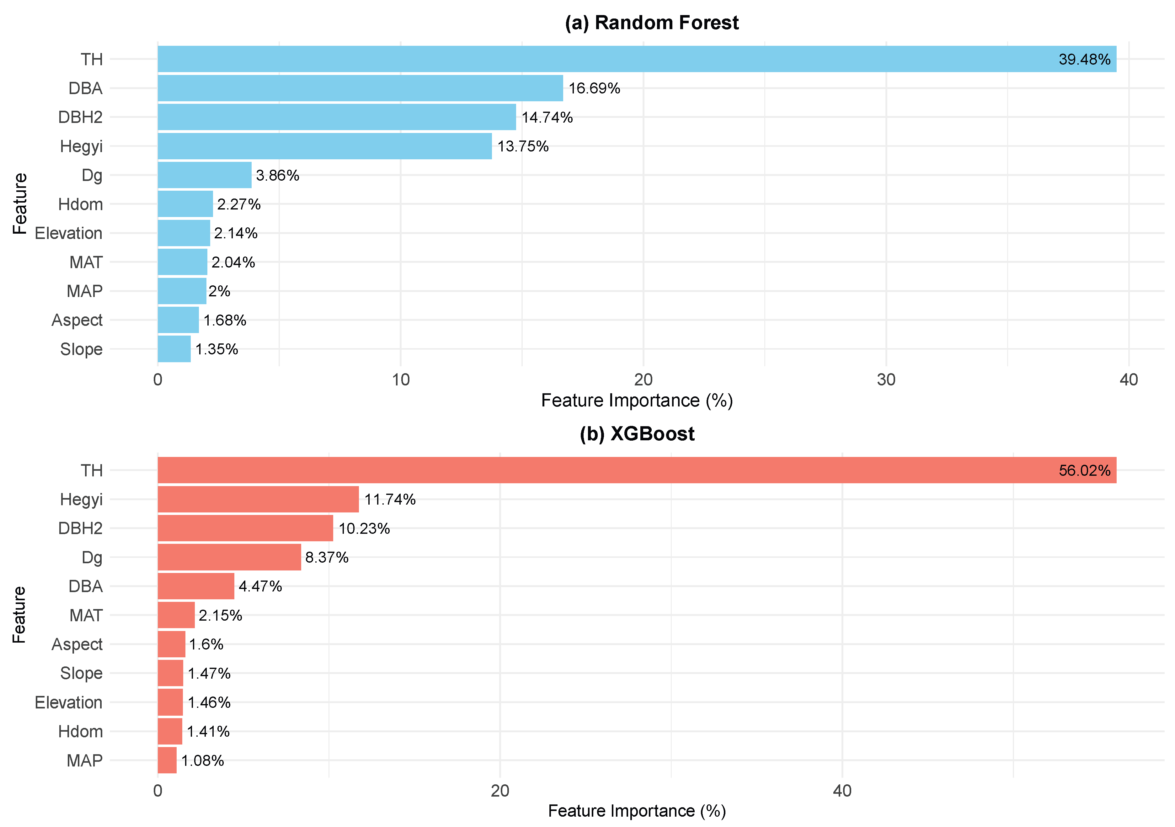 Forests 16 00938 g004