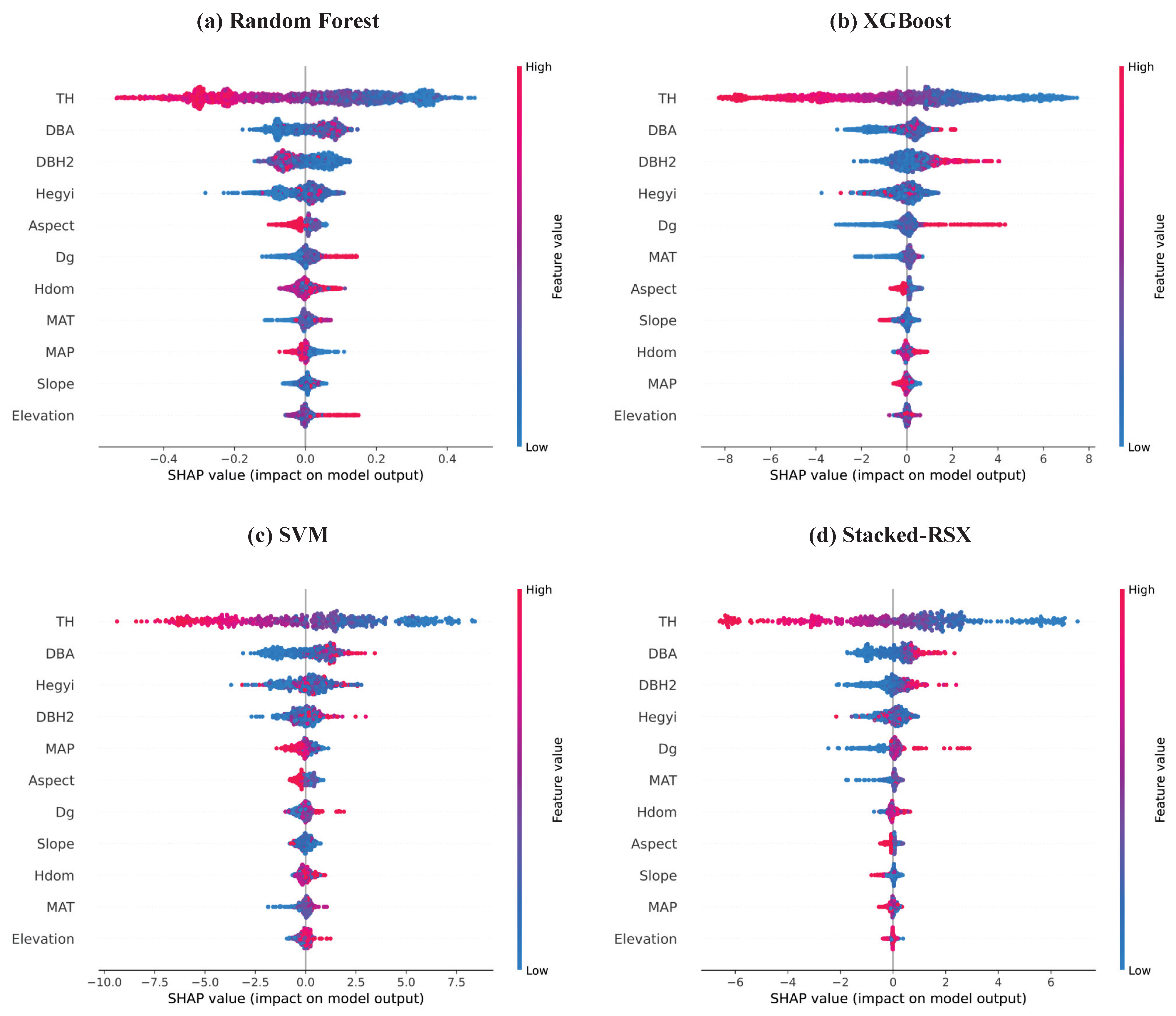 Forests 16 00938 g005