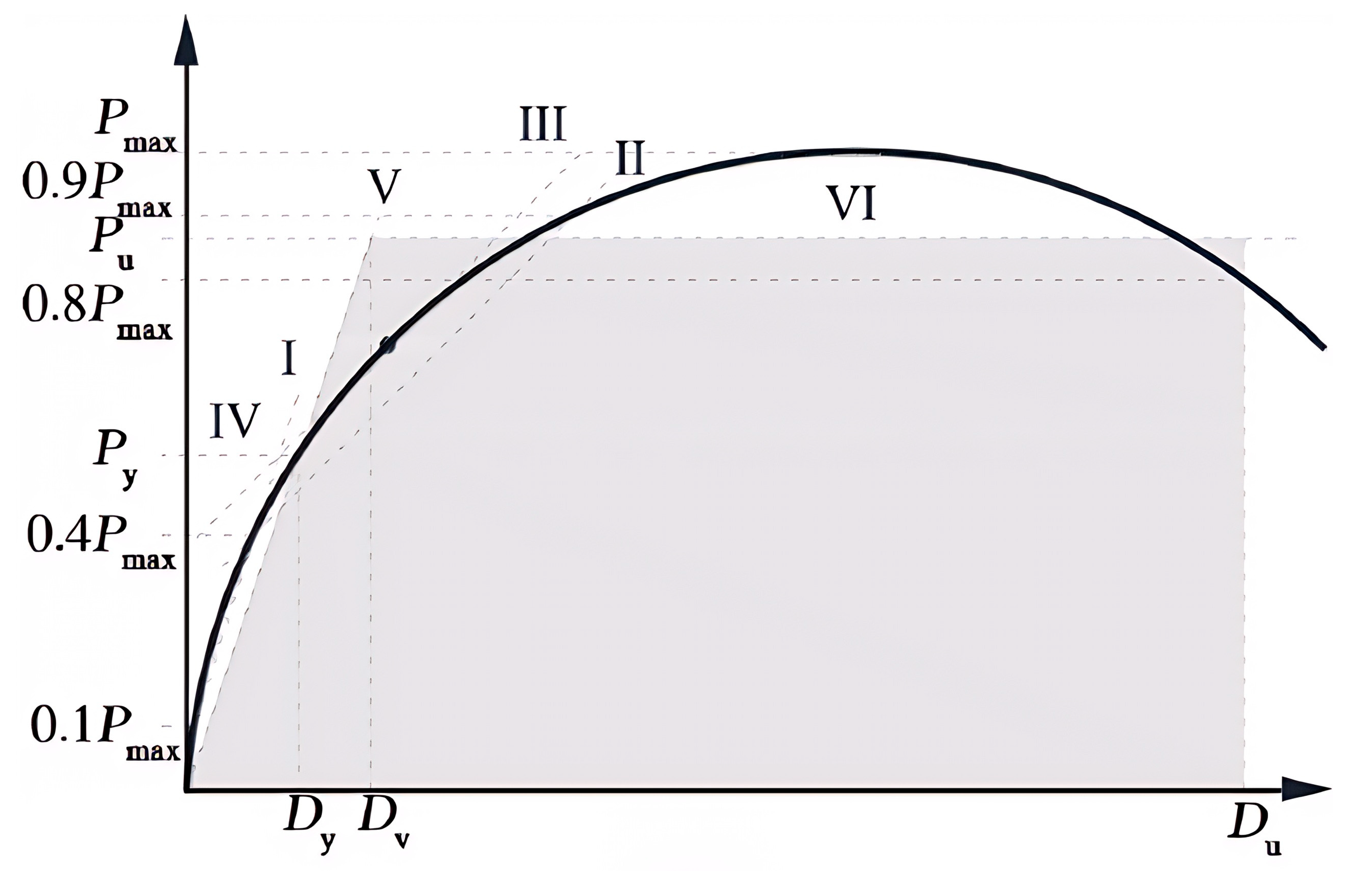 Forests 16 00940 g003