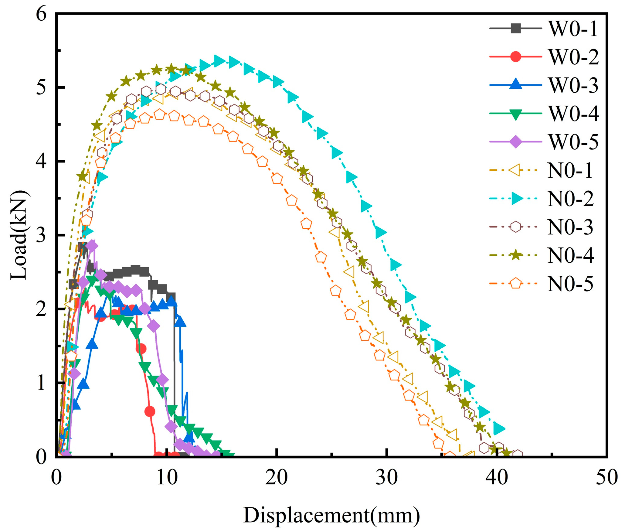 Forests 16 00940 g005
